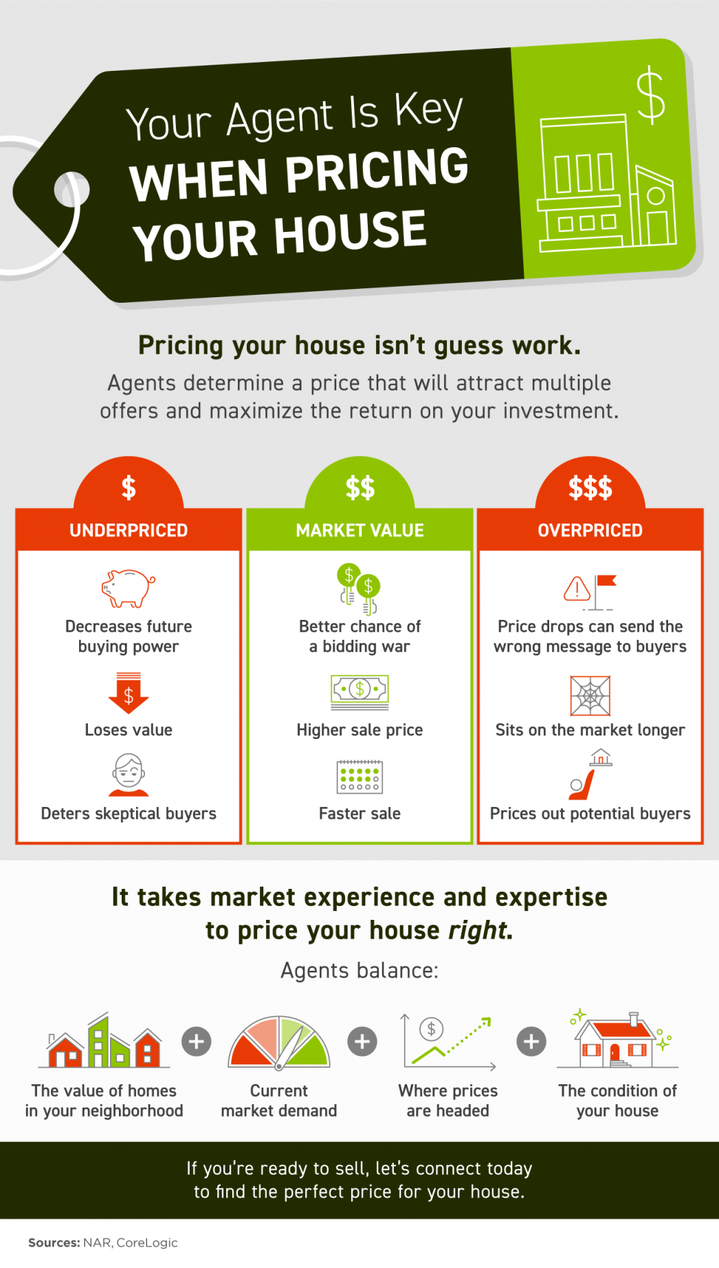 Your Agent Is Key When Pricing Your House [INFOGRAPHIC] header image.