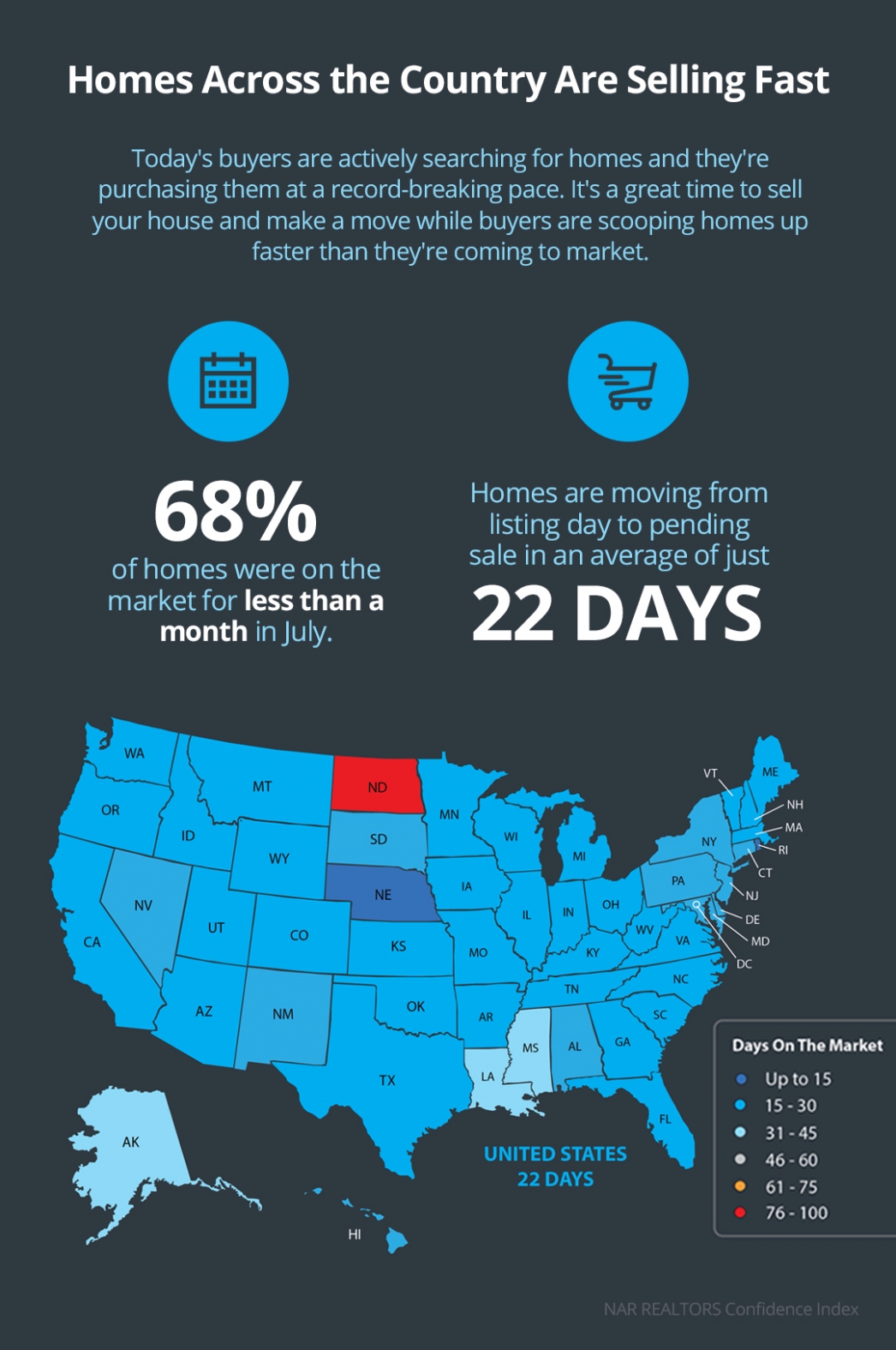 Homes Across the Country Are Selling Fast [INFOGRAPHIC] header image.