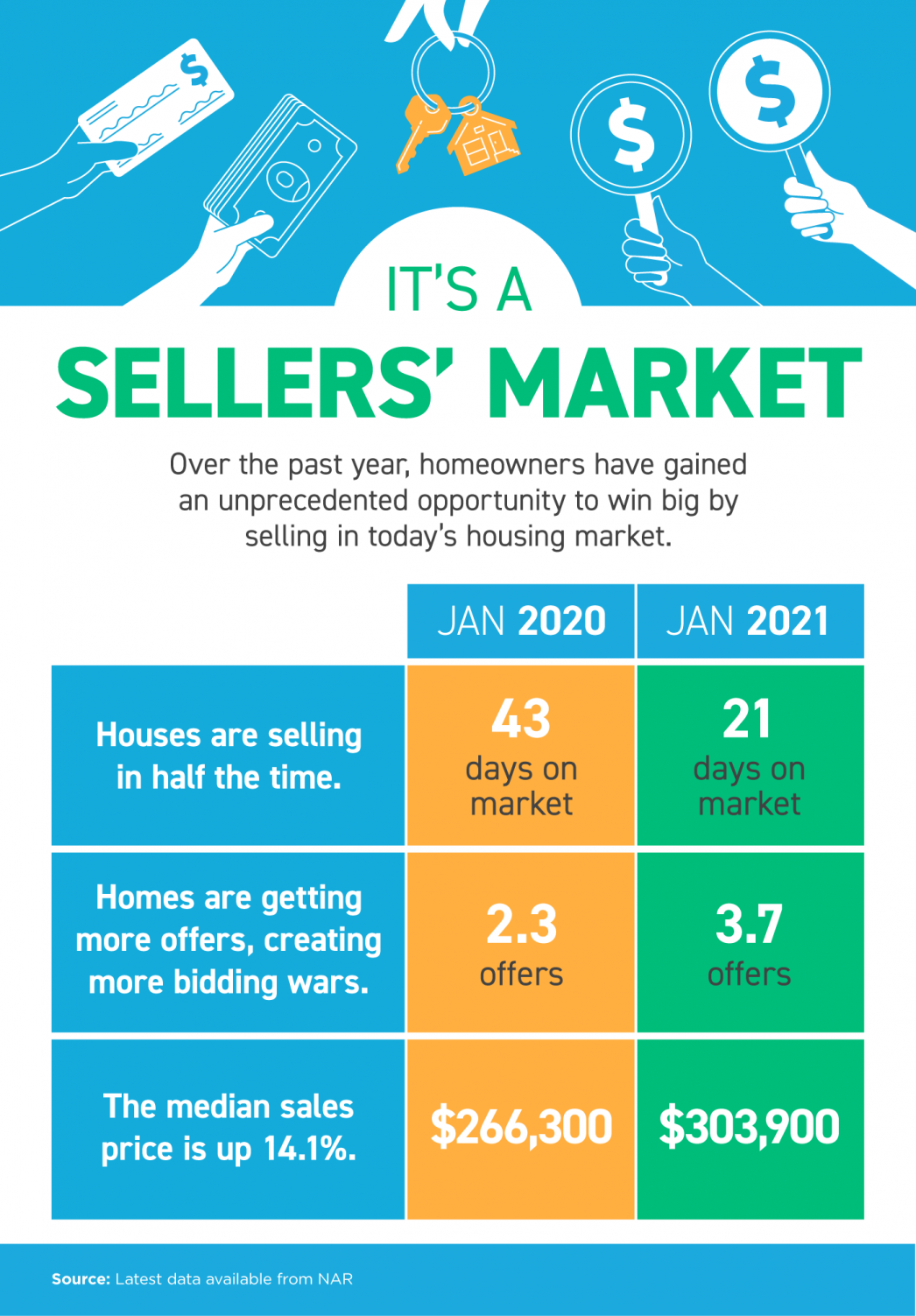 It’s a Sellers’ Market [INFOGRAPHIC] header image.