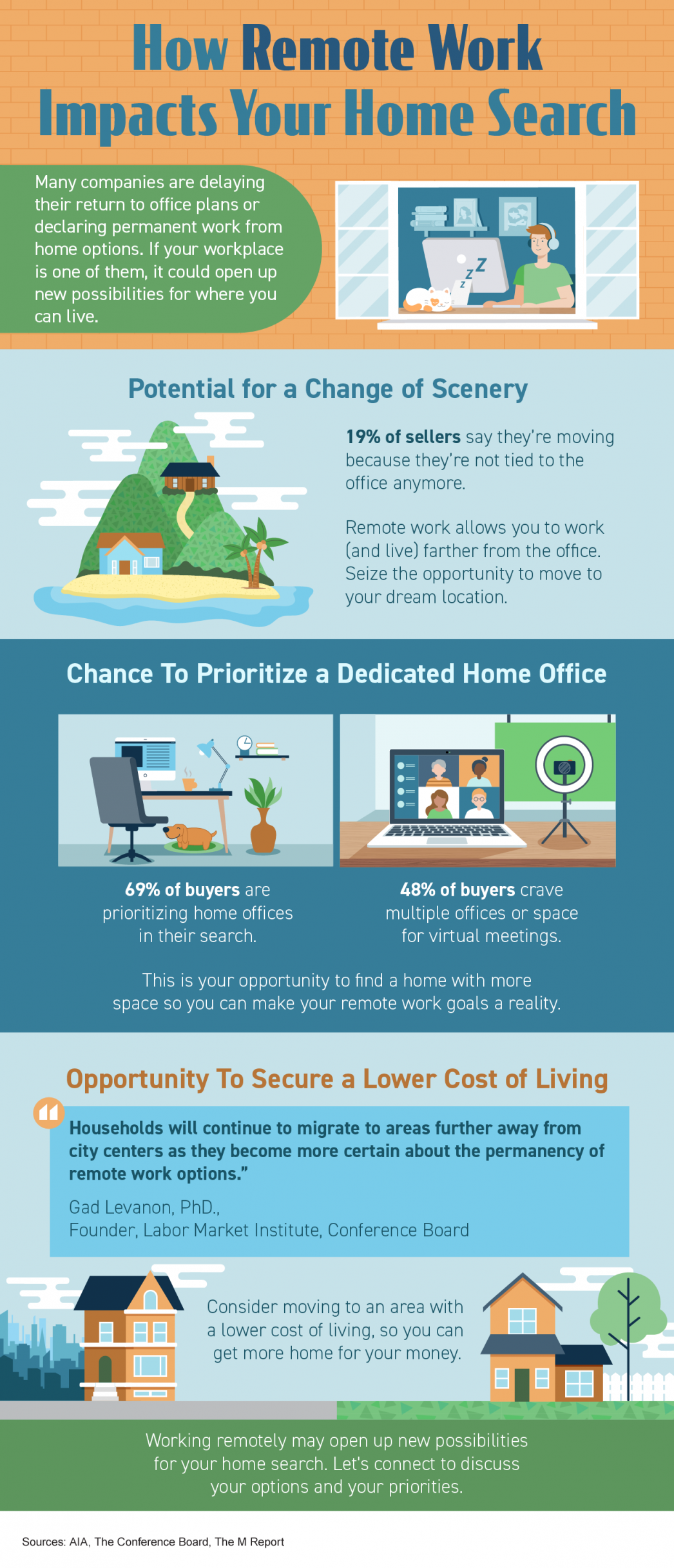 How Remote Work Impacts Your Home Search [INFOGRAPHIC] header image.
