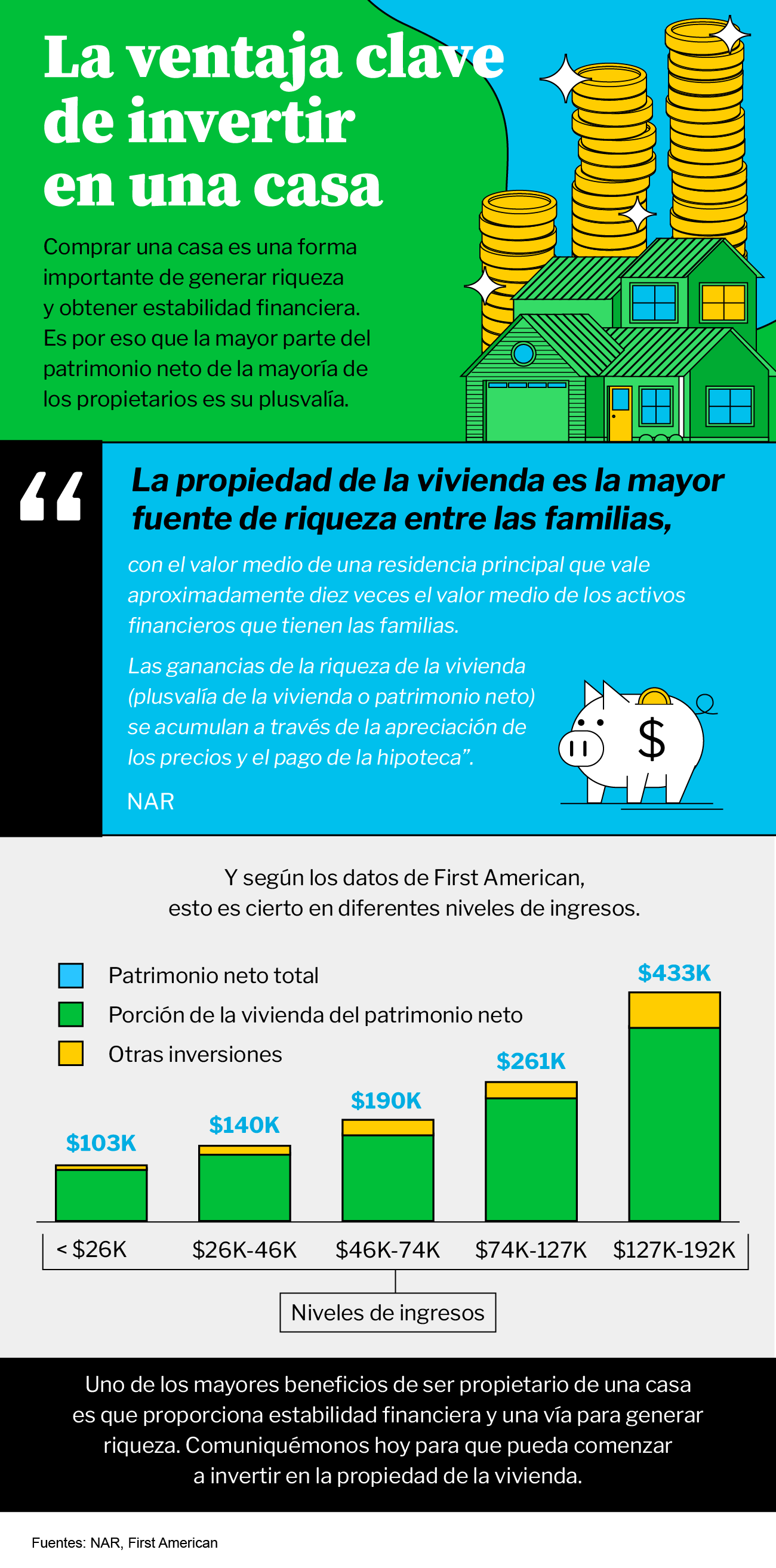 The Key Advantage of Investing in a Home [INFOGRAPHIC] header image.