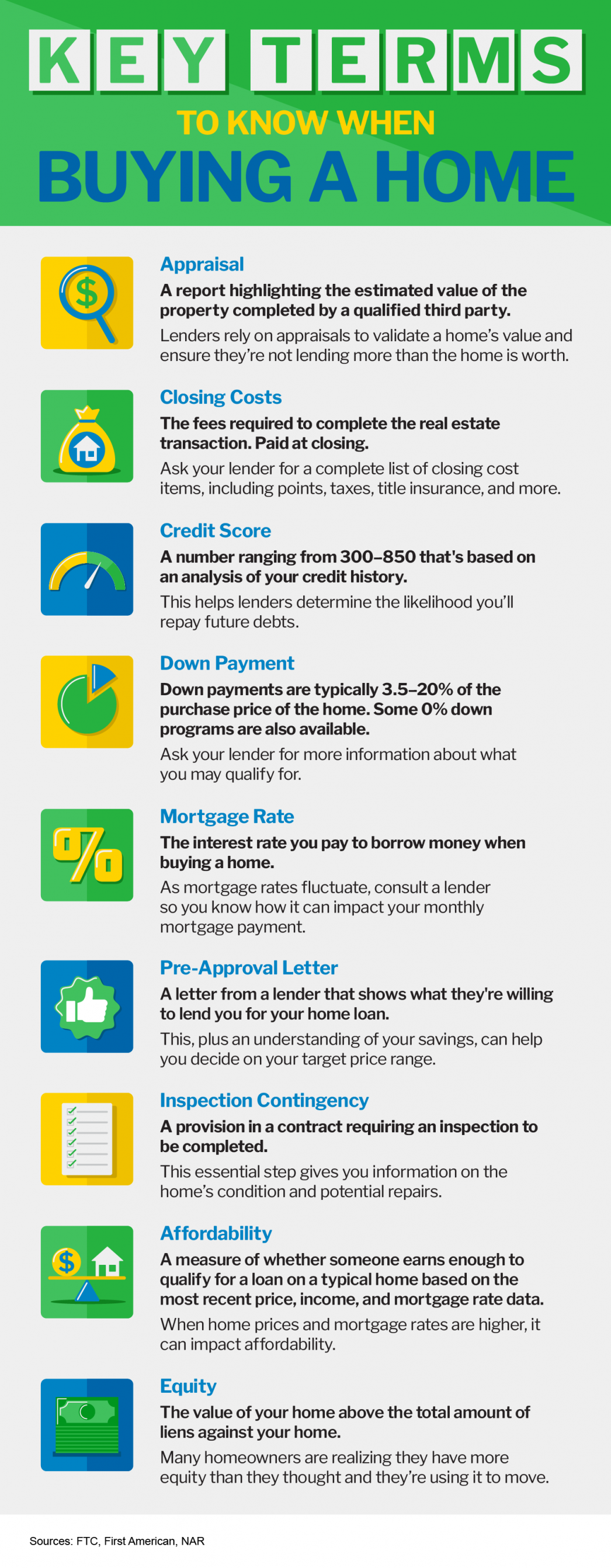 Key Terms To Know When Buying a Home [INFOGRAPHIC] header image.