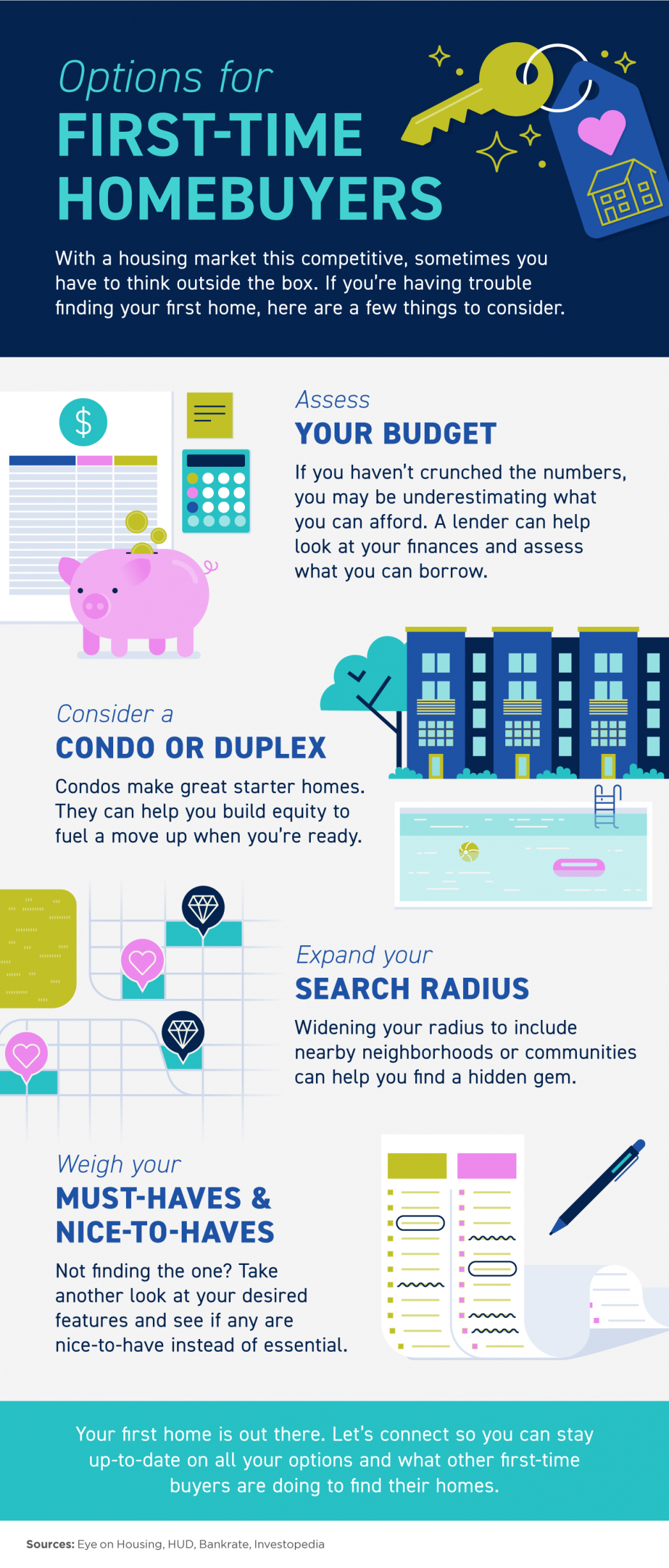 Options for First-Time Homebuyers [INFOGRAPHIC] header image.