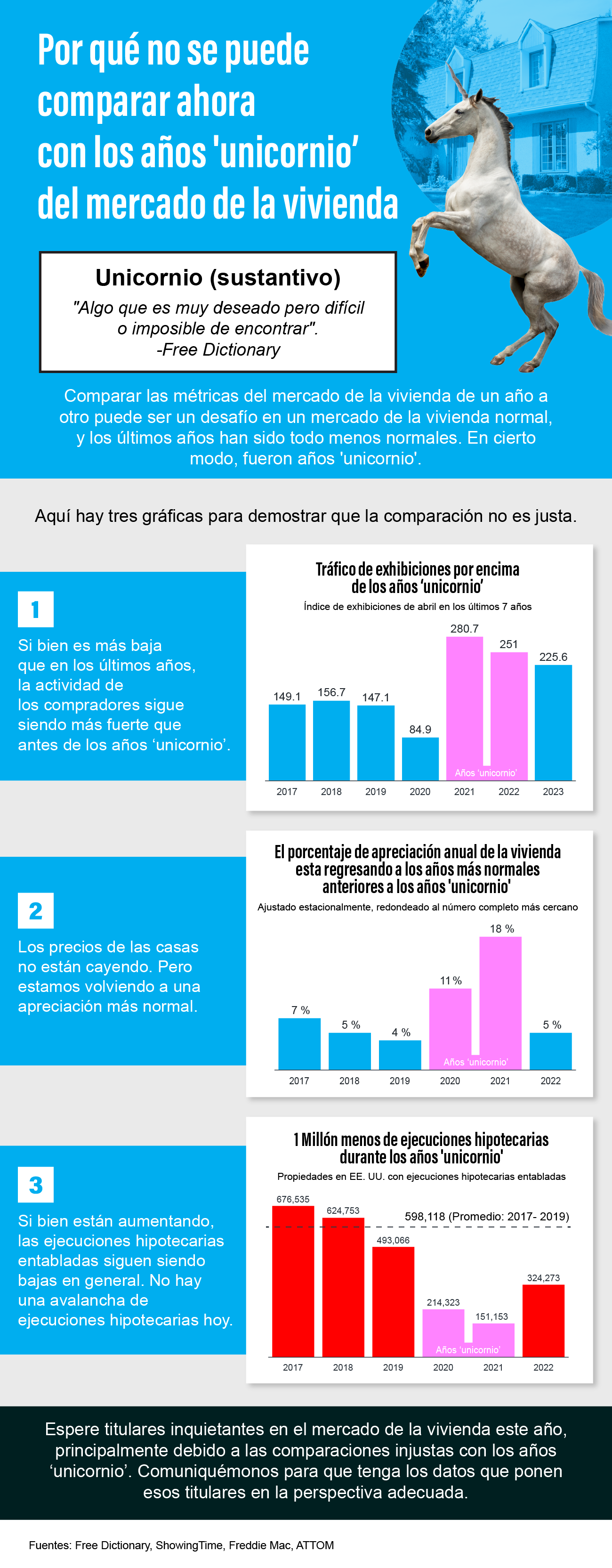 Why You Can’t Compare Now to the ‘Unicorn’ Years of the Housing Market [INFOGRAPHIC header image.