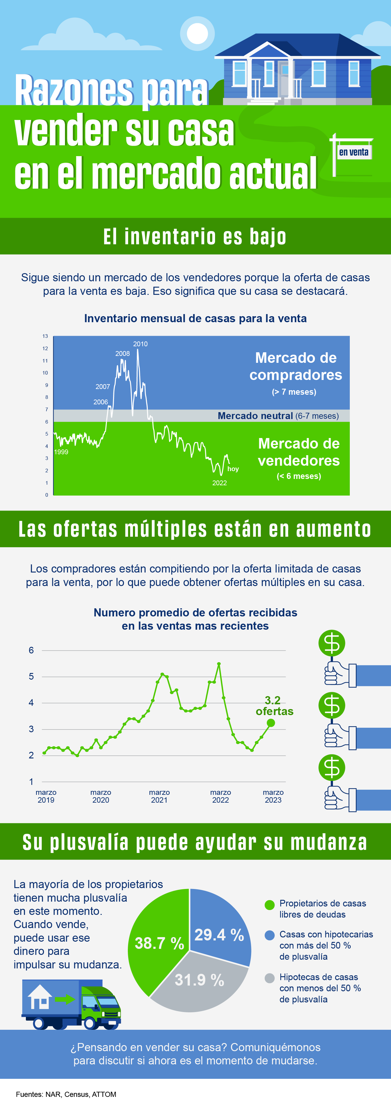 Reasons To Sell Your House Today [INFOGRAPHIC] header image.