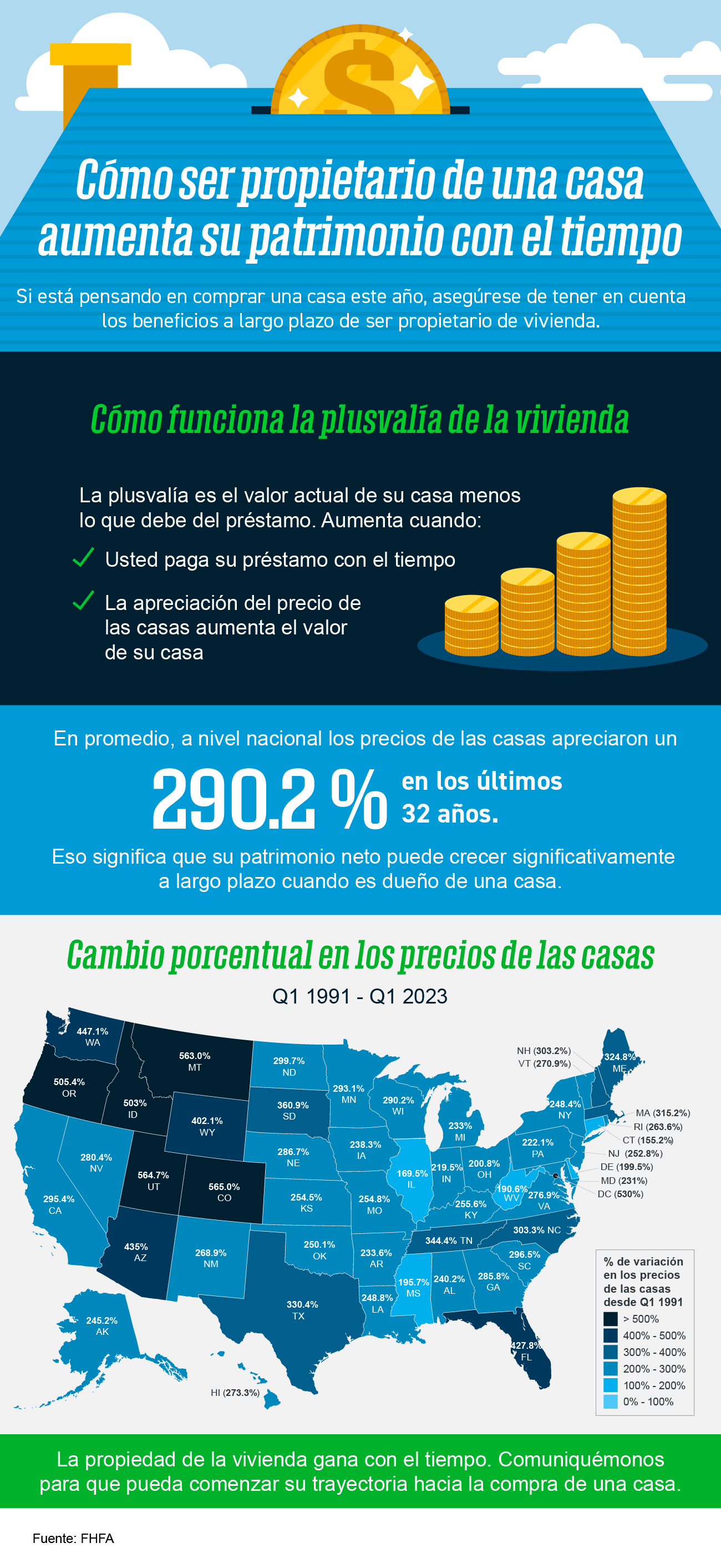How Owning a Home Grows Your Wealth with Time [INFOGRAPHIC] header image.