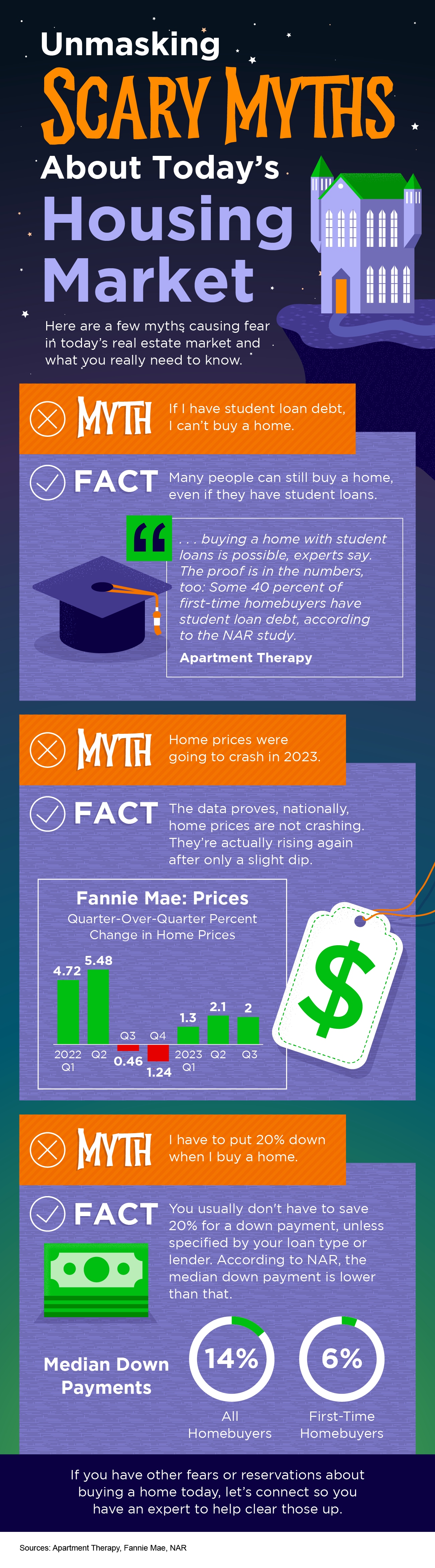 Unmasking Scary Myths about Today’s Housing Market [INFOGRAPHIC] header image.