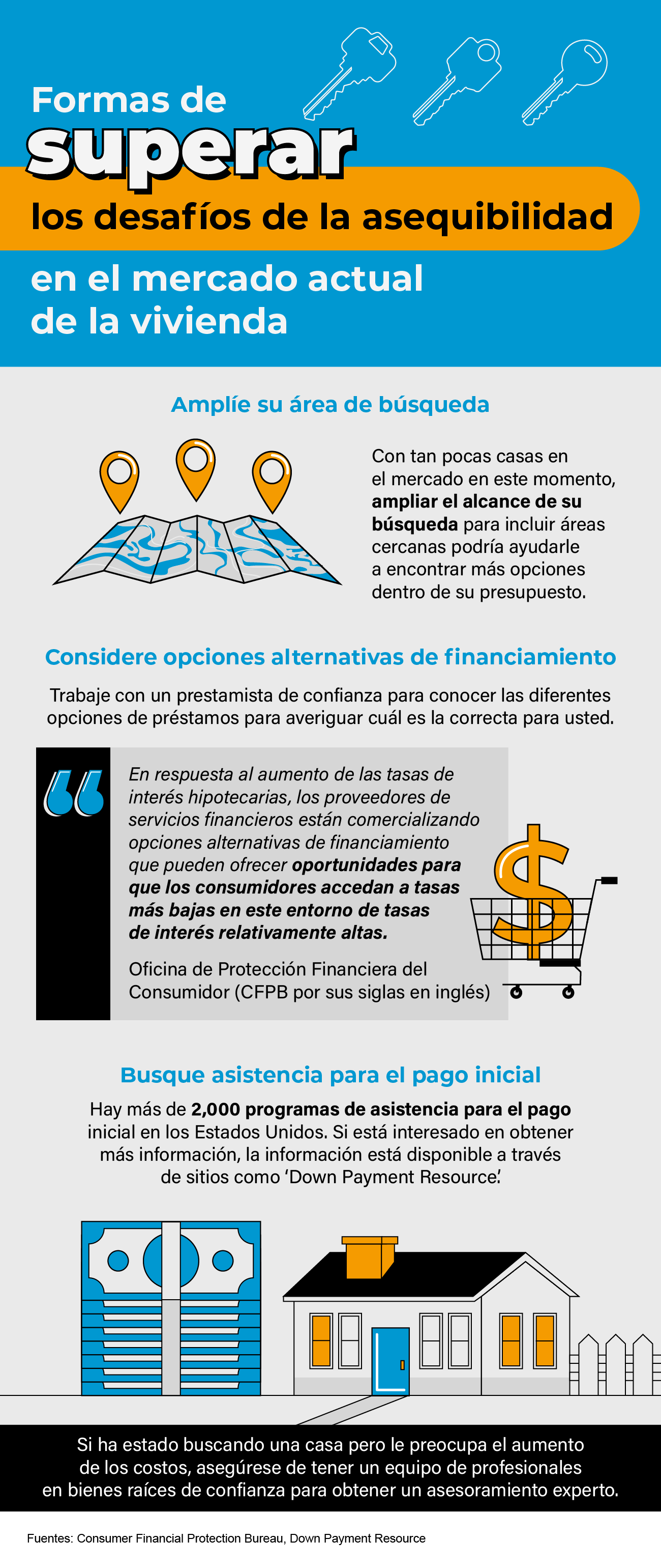 Ways To Overcome Affordability Challenges in Today’s Housing Market [INFOGRAPHIC] header image.