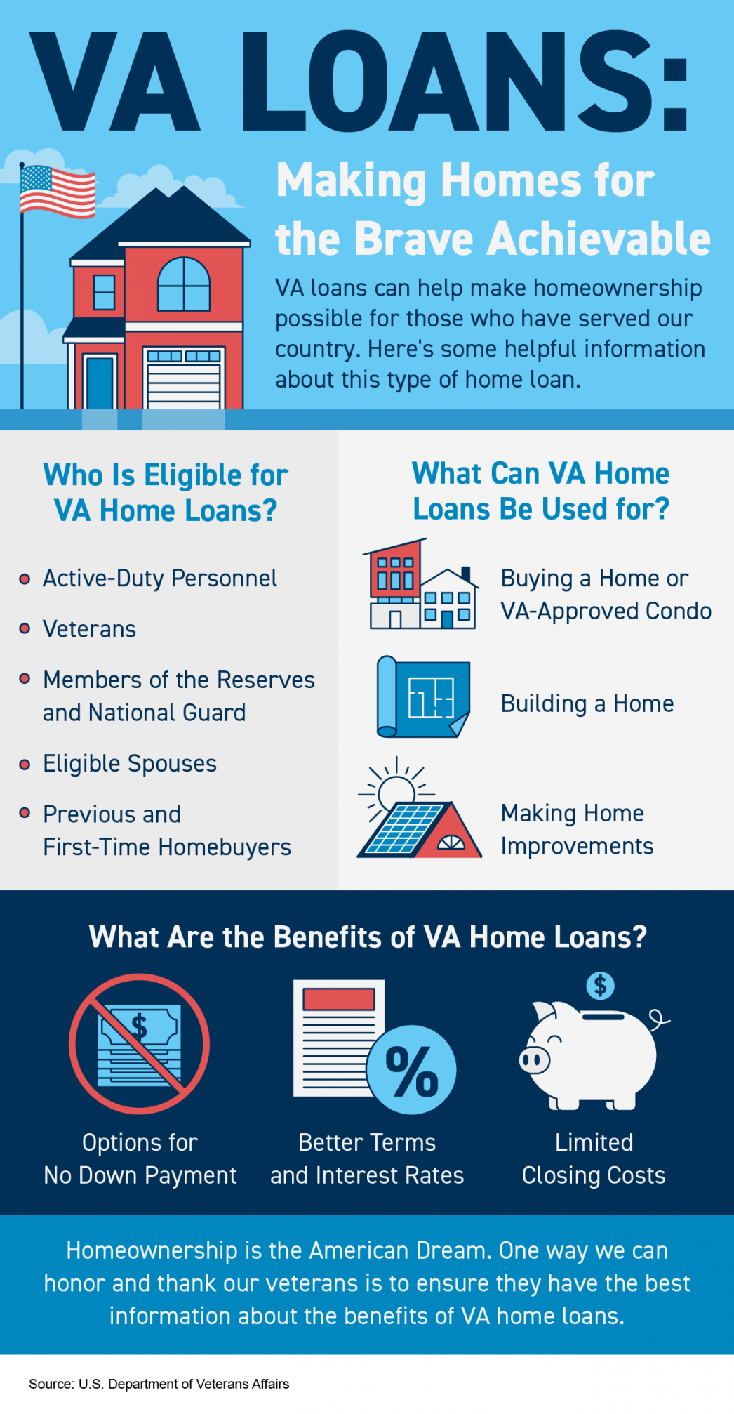 VA Loans: Making Homes for the Brave Achievable [INFOGRAPHIC] header image.