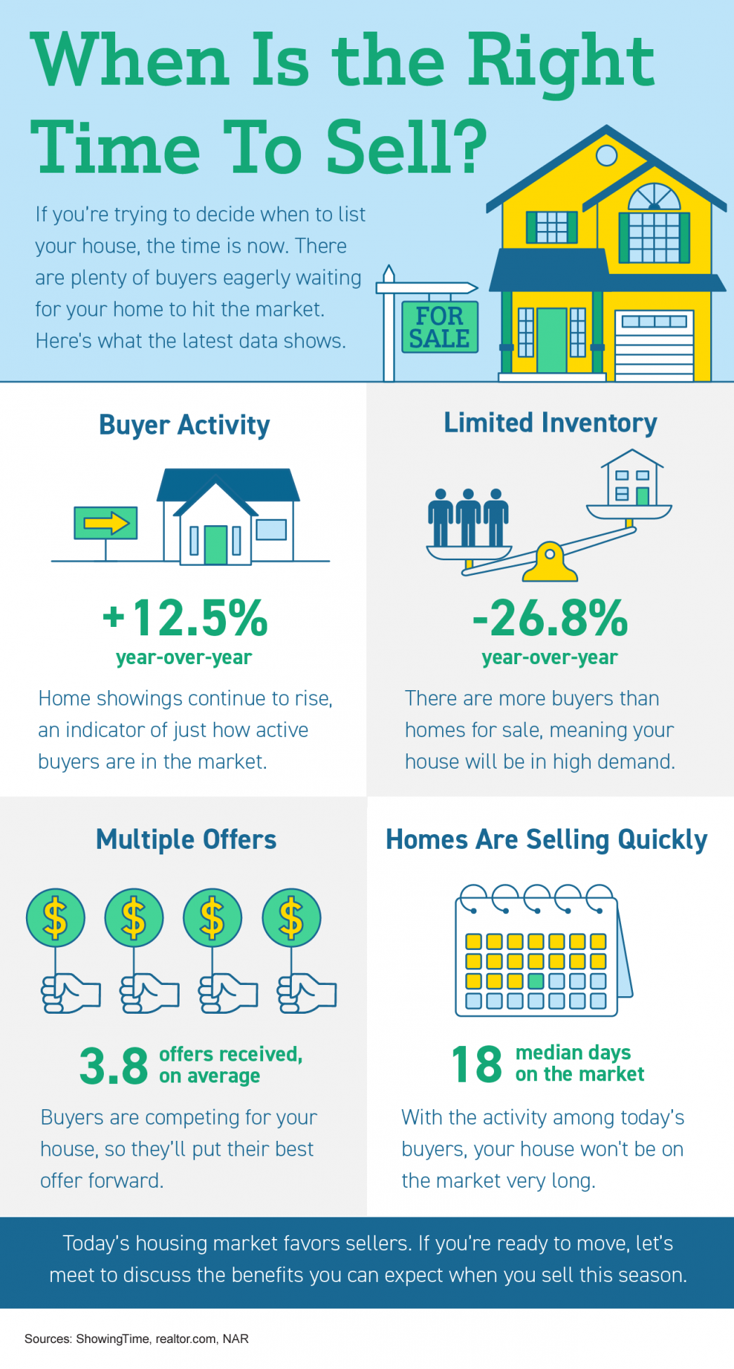 When Is the Right Time To Sell [INFOGRAPHIC] header image.