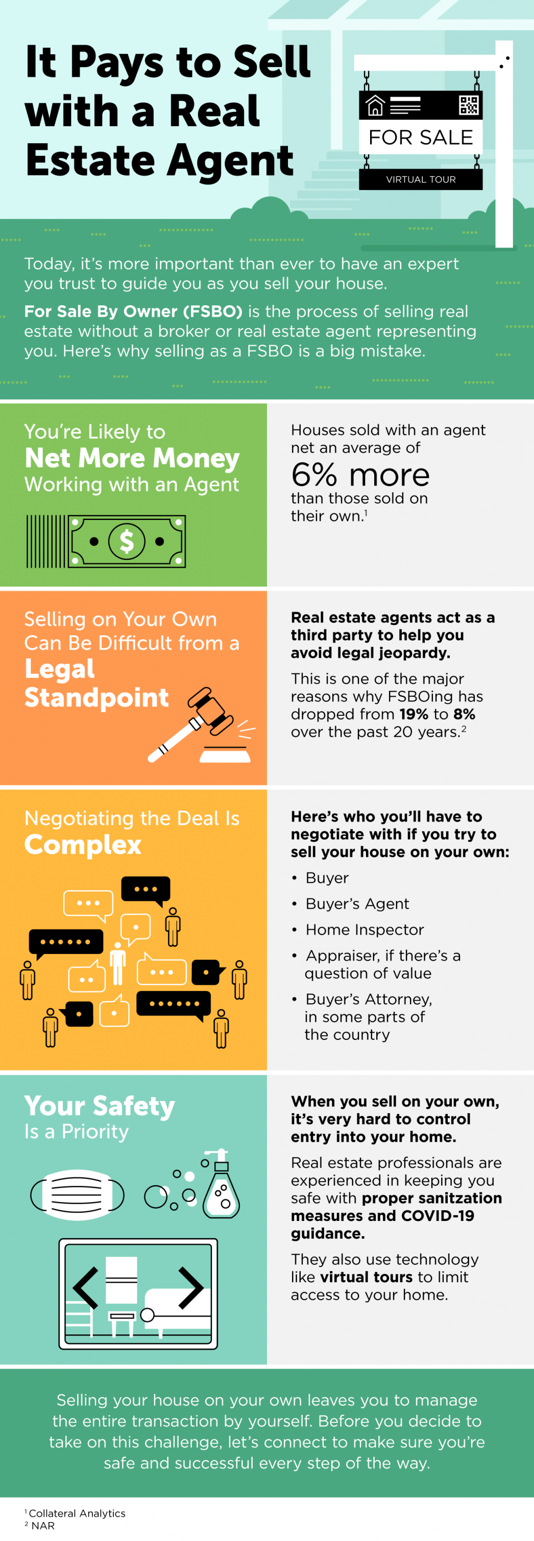 It Pays to Sell with a Real Estate Agent [INFOGRAPHIC] header image.