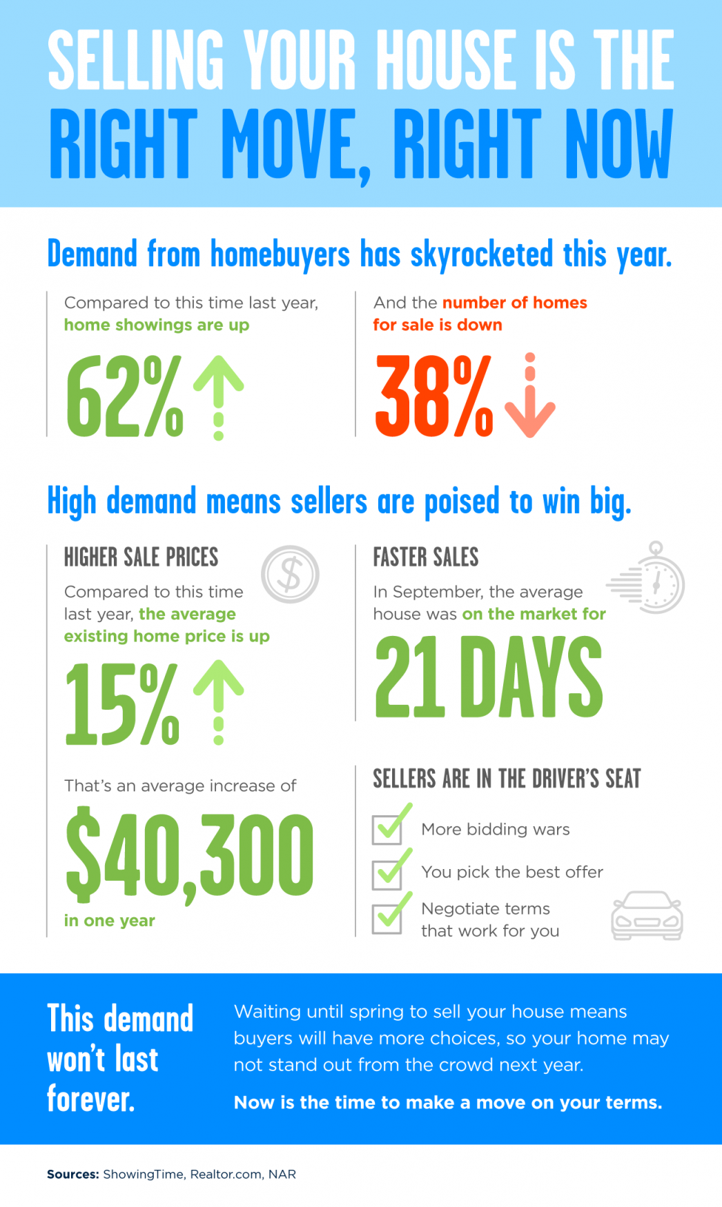 Selling Your House Is the Right Move, Right Now [INFOGRAPHIC] header image.