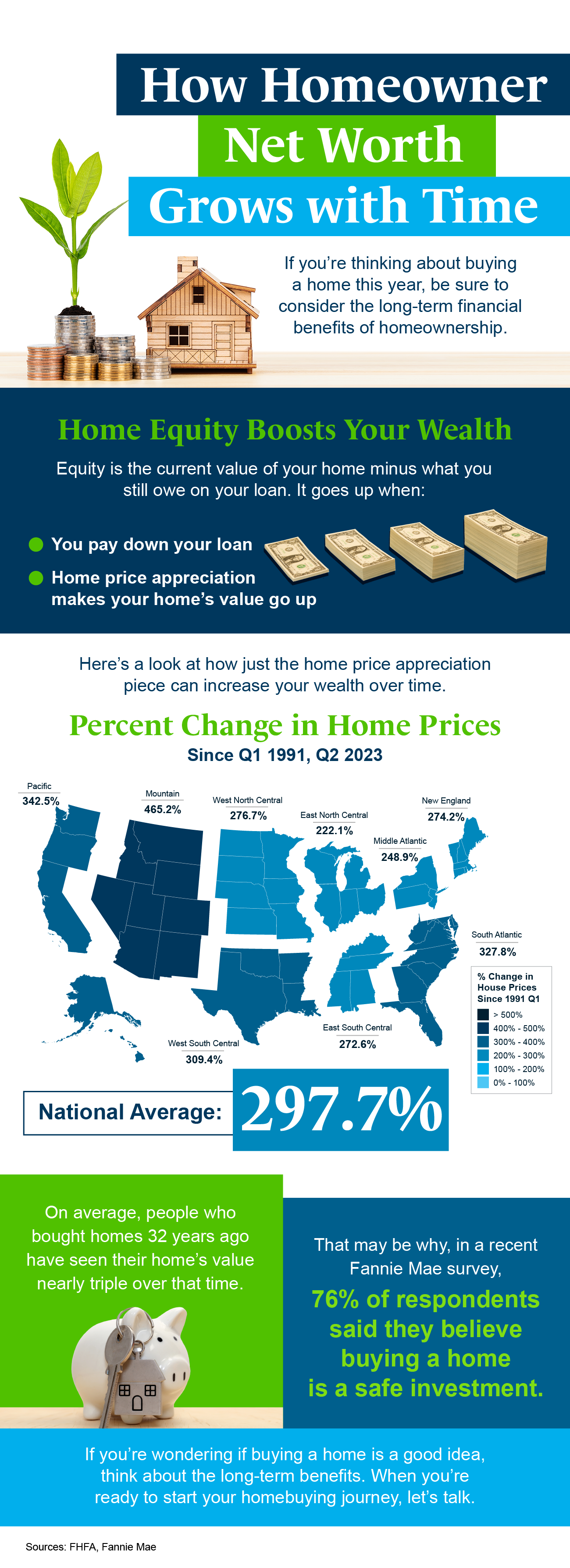 How Homeowner Net Worth Grows with Time [INFOGRAPHIC] header image.