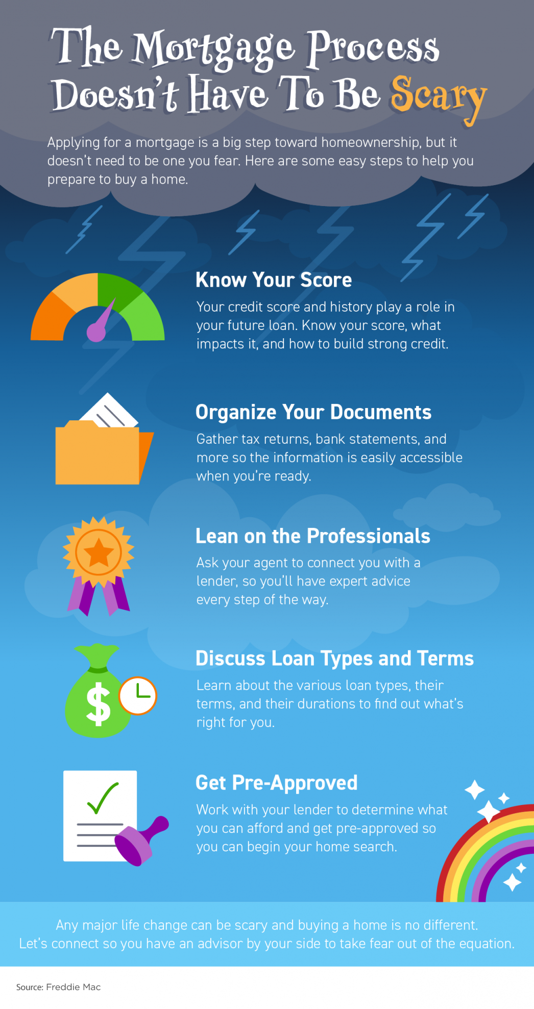 The Mortgage Process Doesn’t Have To Be Scary [INFOGRAPHIC] header image.