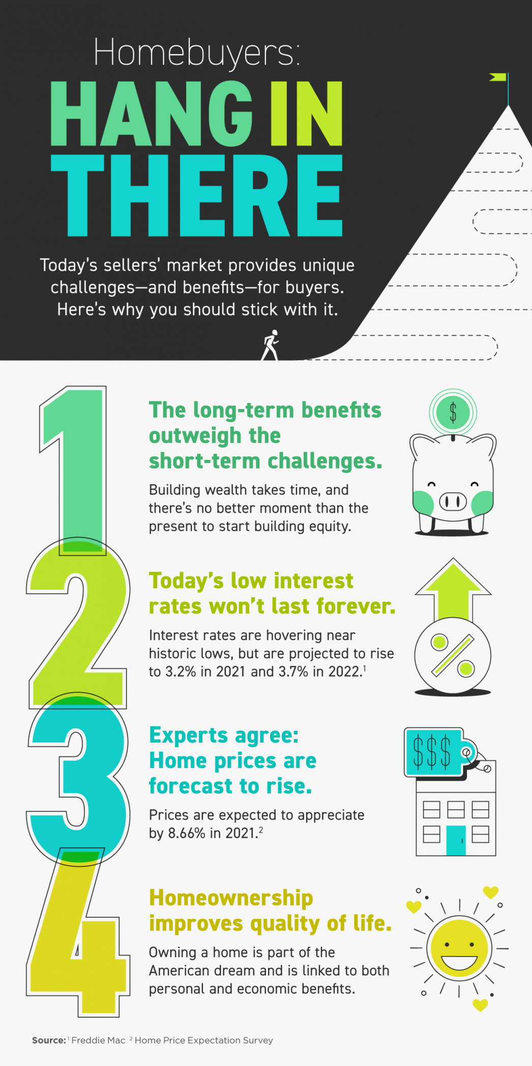Homebuyers: Hang in There [INFOGRAPHIC] header image.