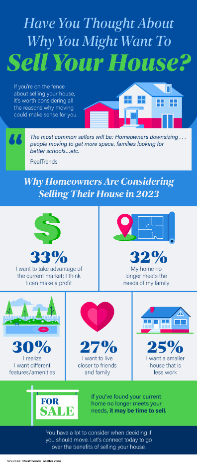 Have You Thought About Why You Might Want To Sell Your House? [INFOGRAPHIC] header image.