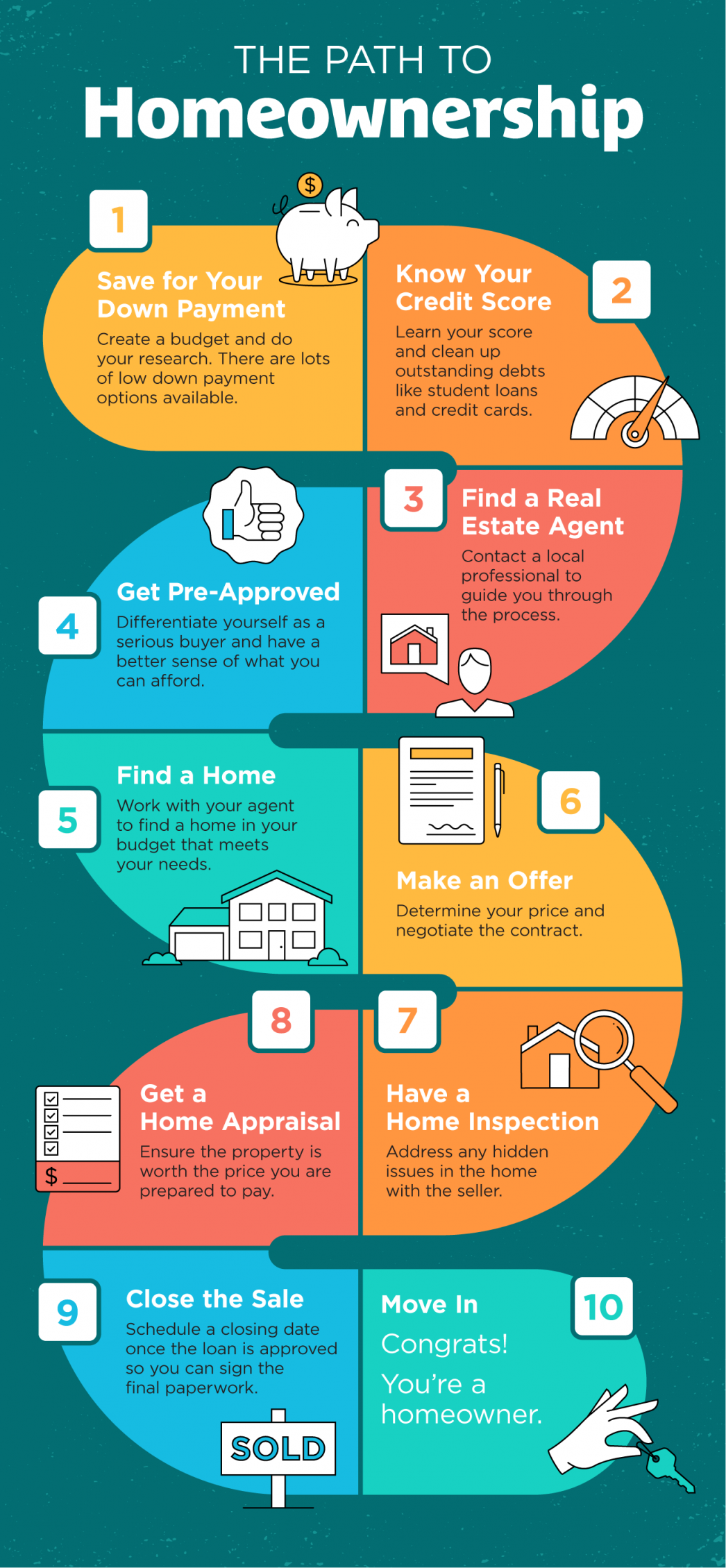 The Path to Homeownership [INFOGRAPHIC] header image.