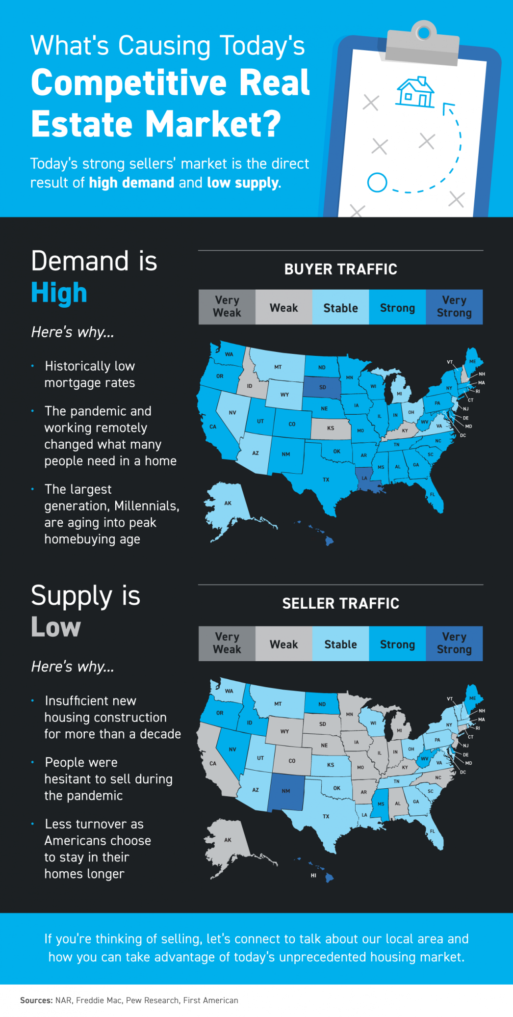 What’s Causing Today’s Competitive Real Estate Market? [INFOGRAPHIC] header image.