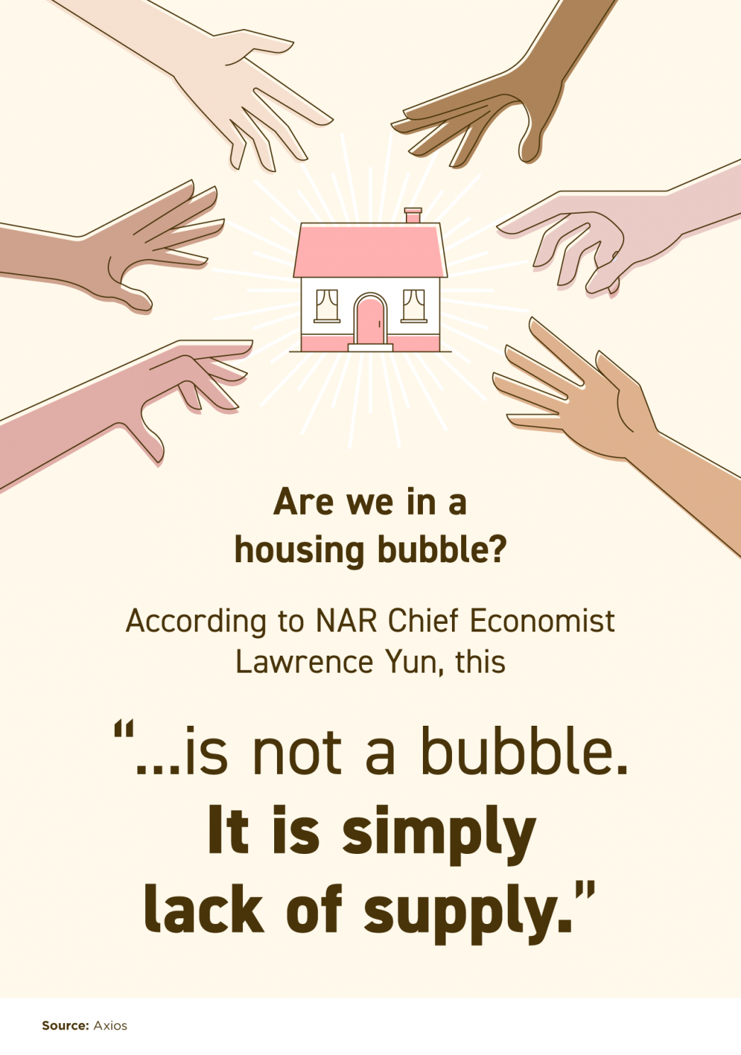 This Isn’t a Bubble. It’s Simply Lack of Supply. [INFOGRAPHIC] header image.