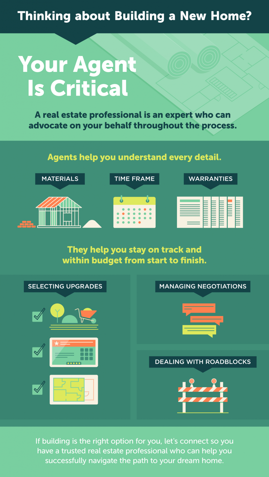 Thinking about Building a New Home? Your Agent Is Critical. [INFOGRAPHIC] header image.