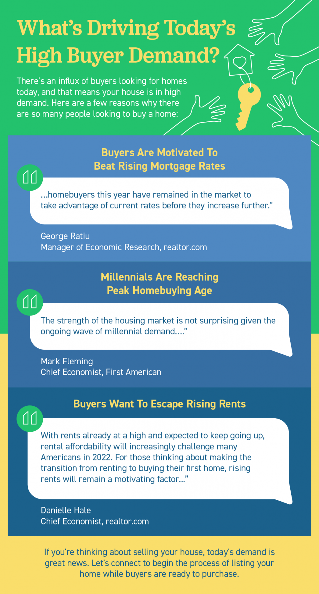 What’s Driving Today’s High Buyer Demand? [INFOGRAPHIC] header image.