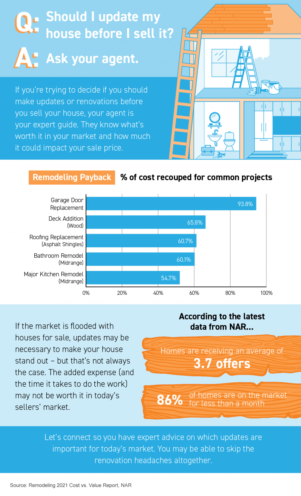 Should I Update My House Before I Sell It? [INFOGRAPHIC] header image.