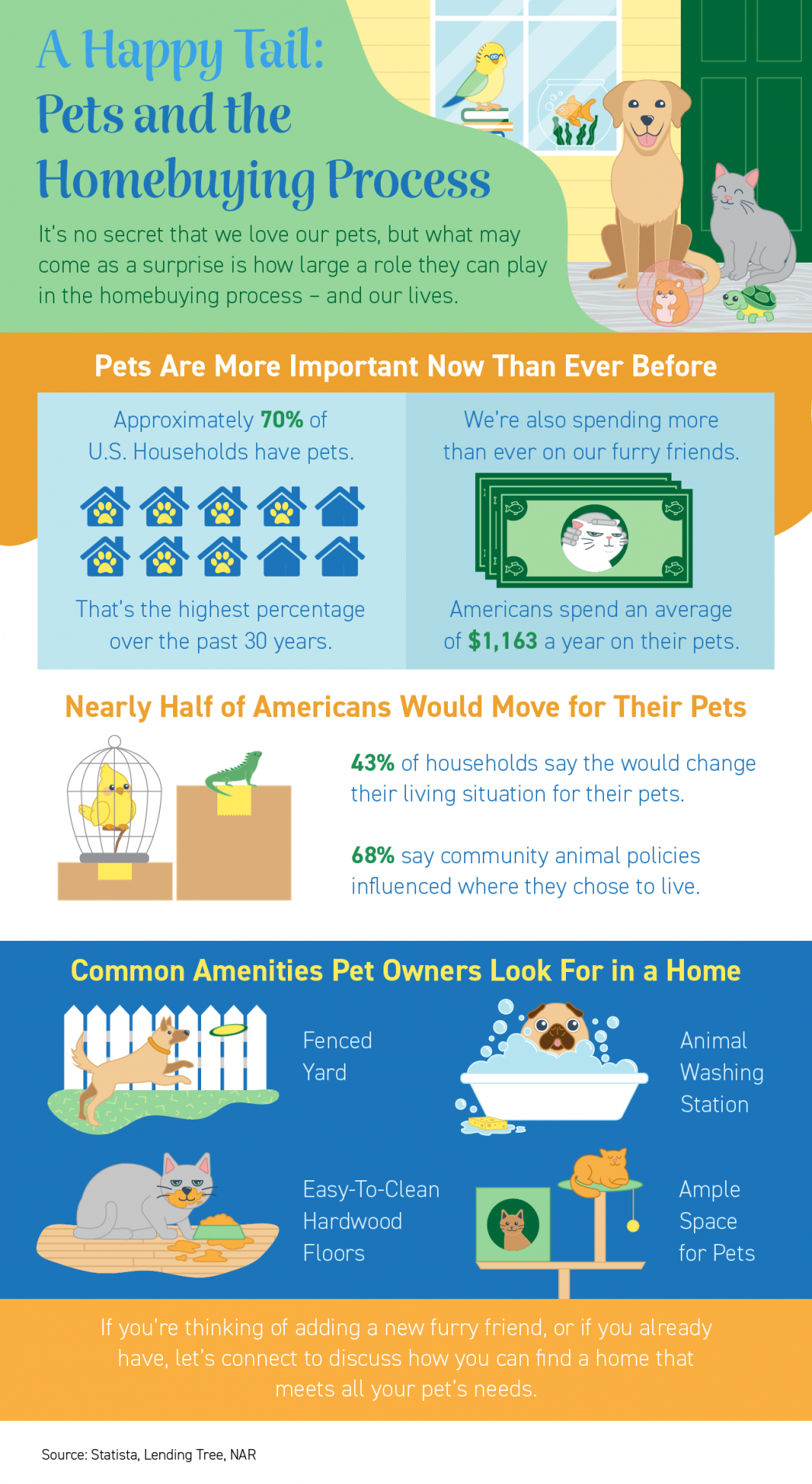 A Happy Tail: Pets and the Homebuying Process [INFOGRAPHIC] header image.
