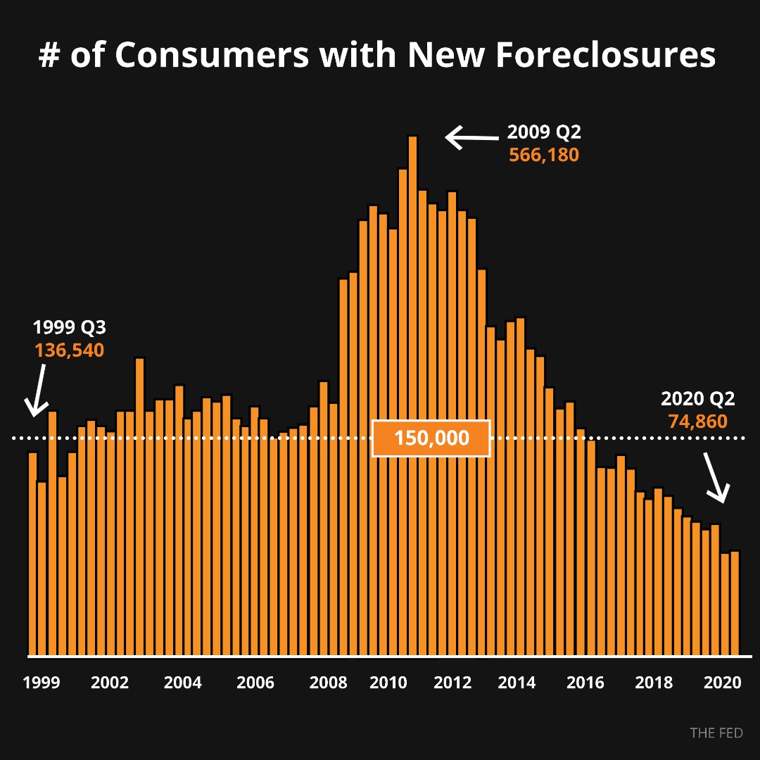 # of Consumers with New Foreclosures header image.