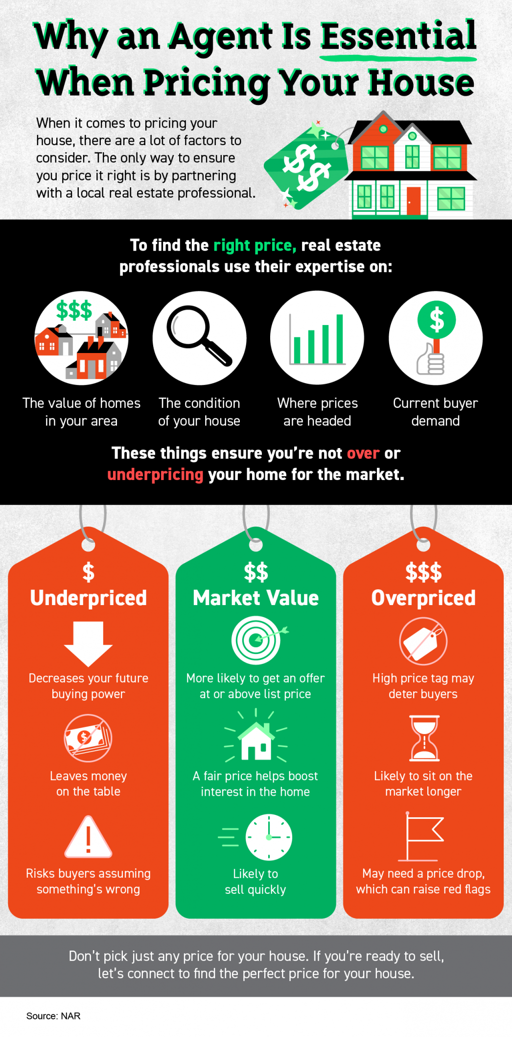 Why an Agent Is Essential When Pricing Your House [INFOGRAPHIC] header image.