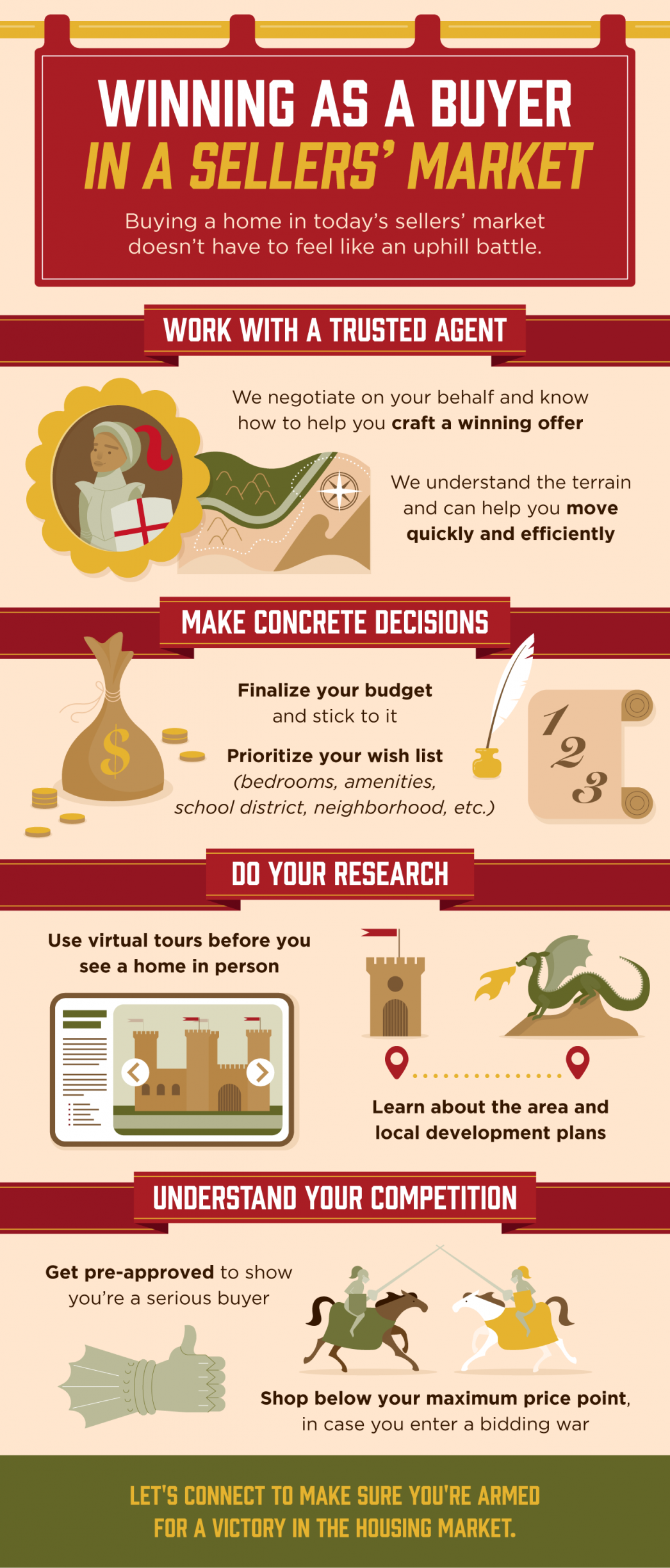 Winning as a Buyer in a Sellers’ Market [INFOGRAPHIC] header image.