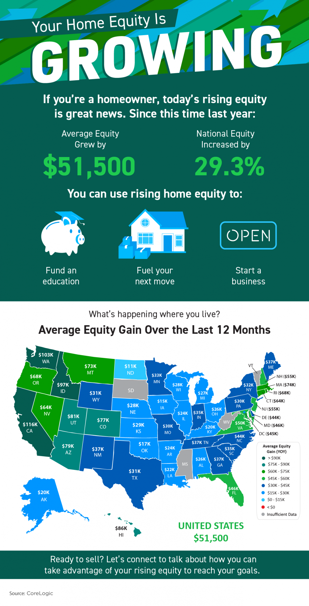 Your Home Equity Is Growing [INFOGRAPHIC] header image.