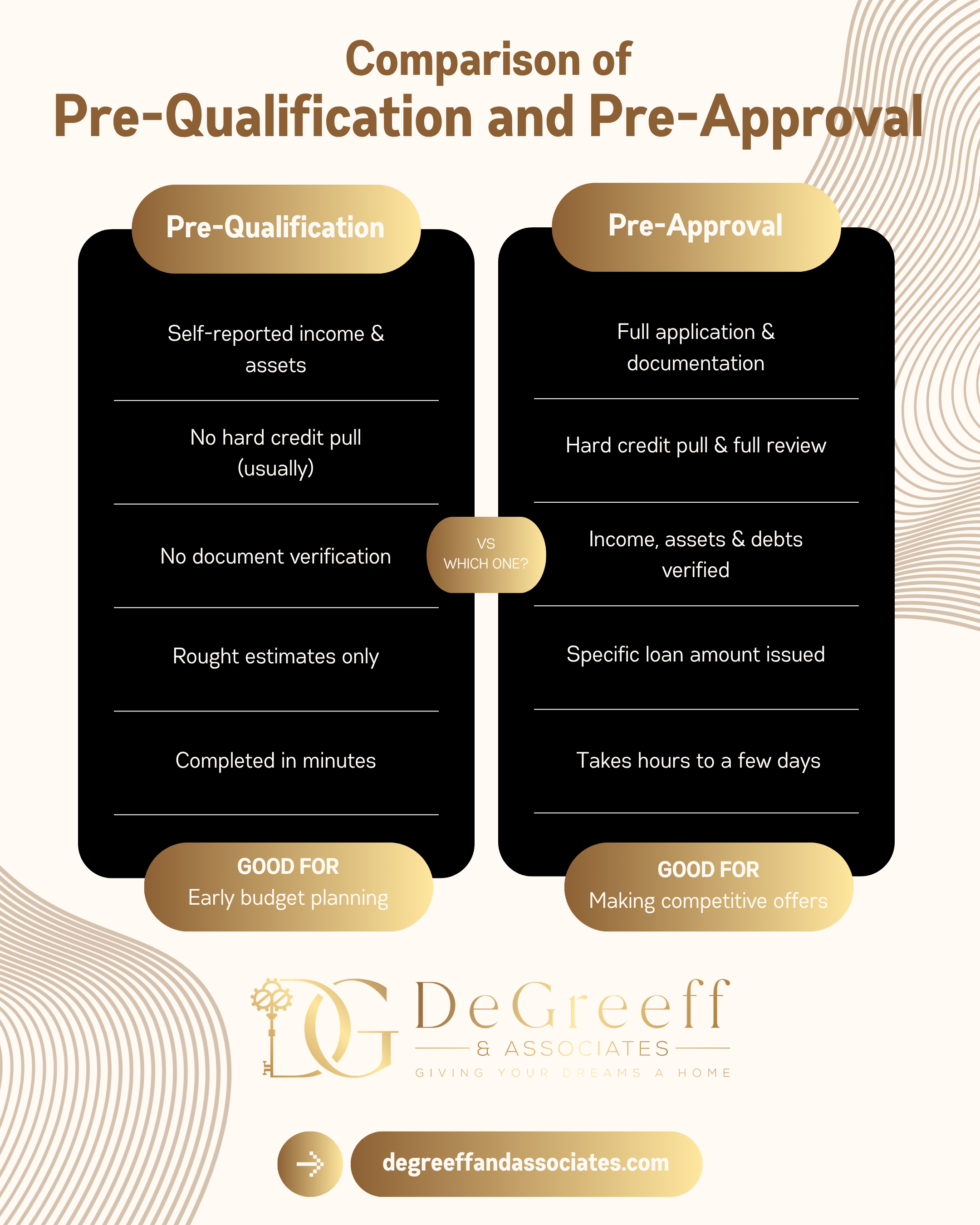 Pre-Qualification vs Pre-Approval