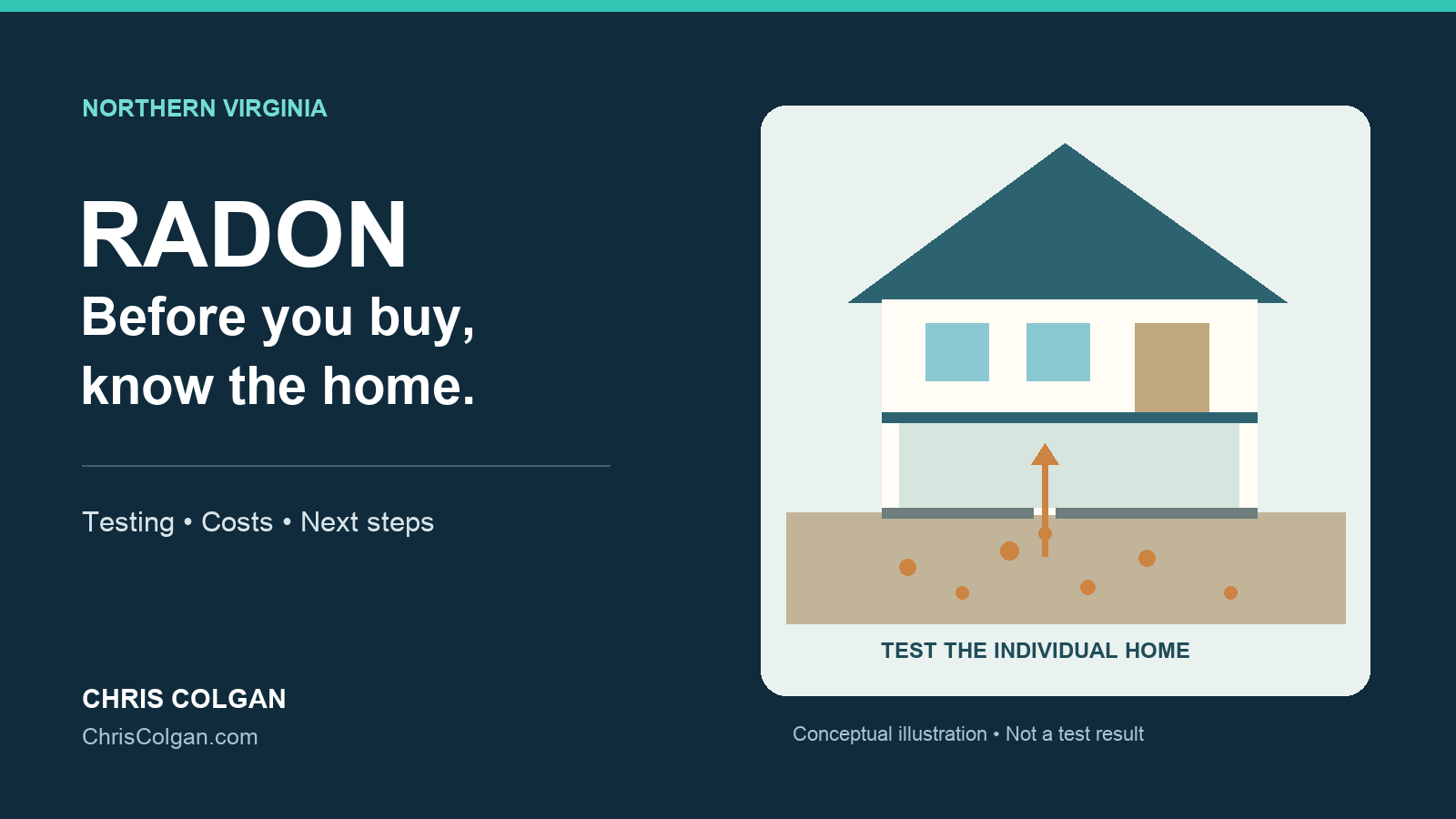 Radon testing before buying in Northern Virginia: conceptual house cutaway showing soil gas entering beneath a foundation