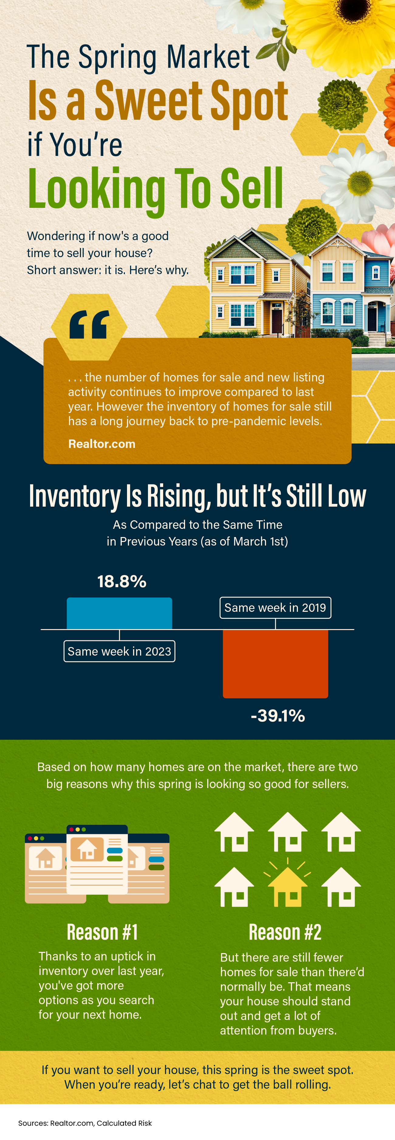 The Spring Market Is a Sweet Spot if You’re Looking To Sell [INFOGRAPHIC] header image.