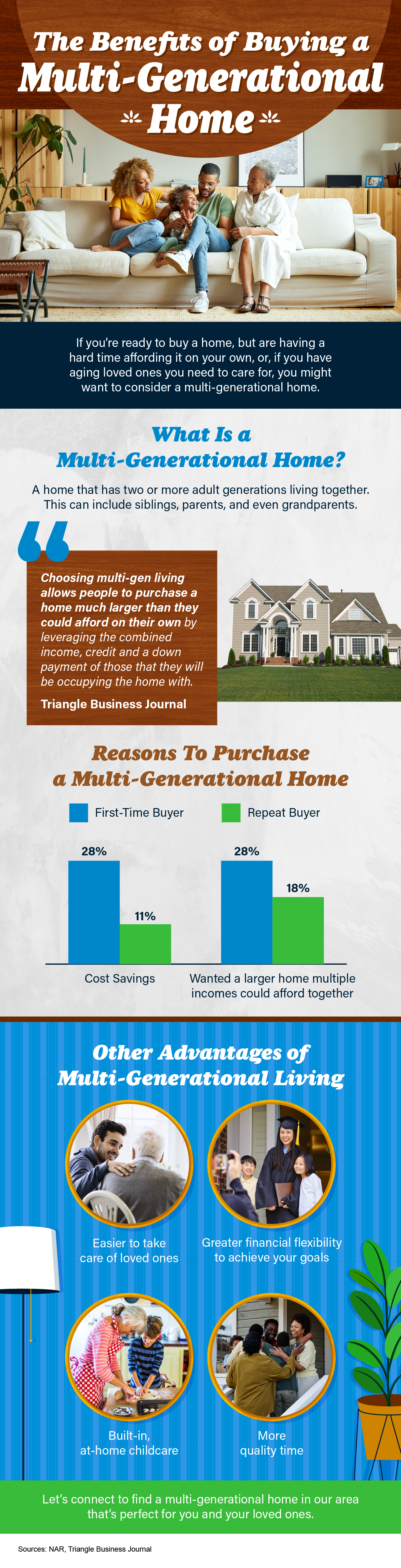 The Benefits of Buying a Multi-Generational Home [INFOGRAPHIC] header image.
