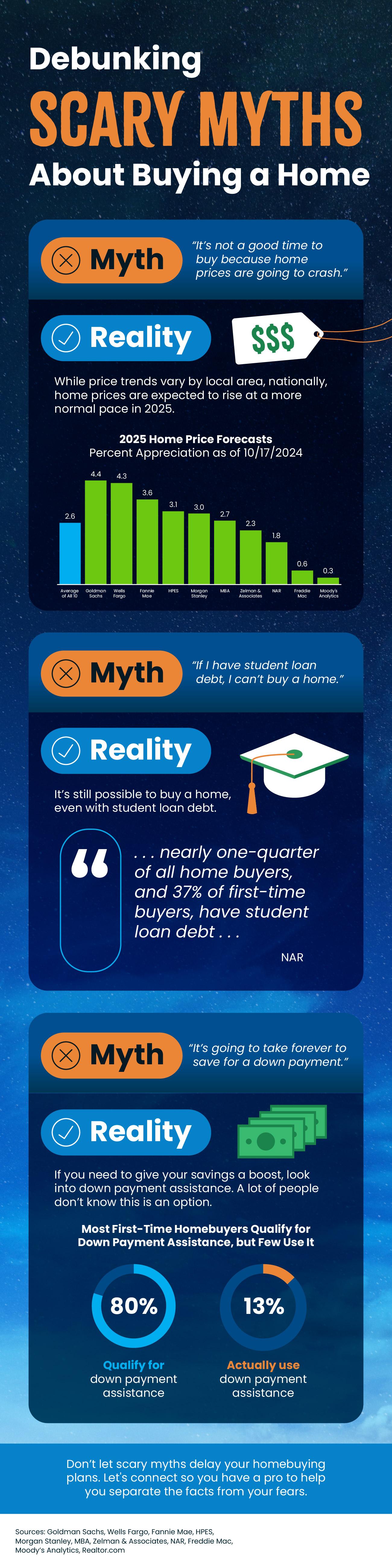 Debunking Scary Myths About Buying a Home header image.