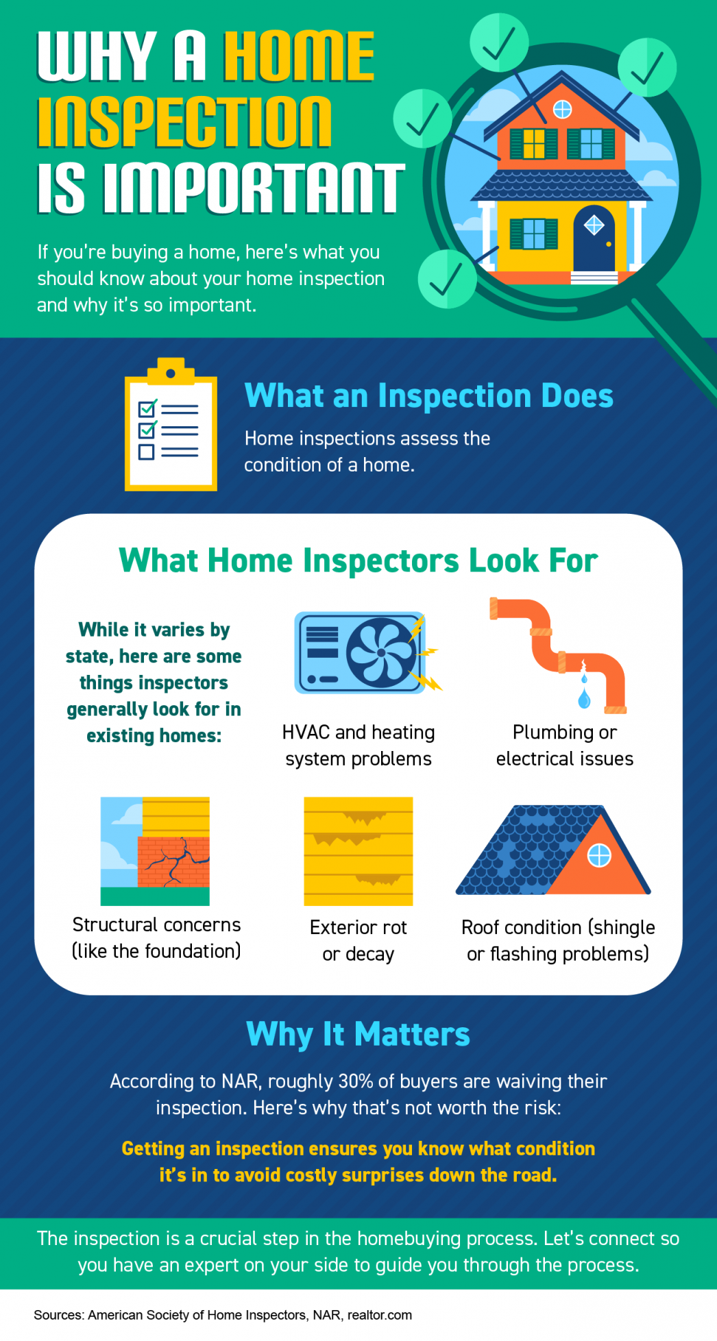 Why a Home Inspection Is Important [INFOGRAPHIC] header image.