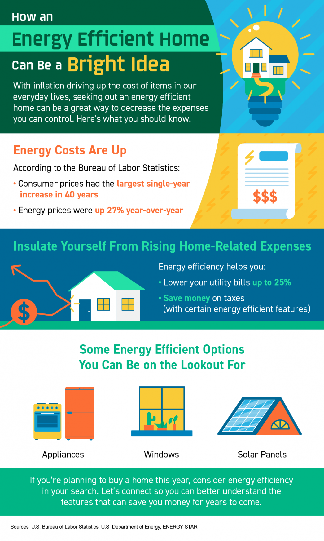 How an Energy Efficient Home Can Be a Bright Idea header image.