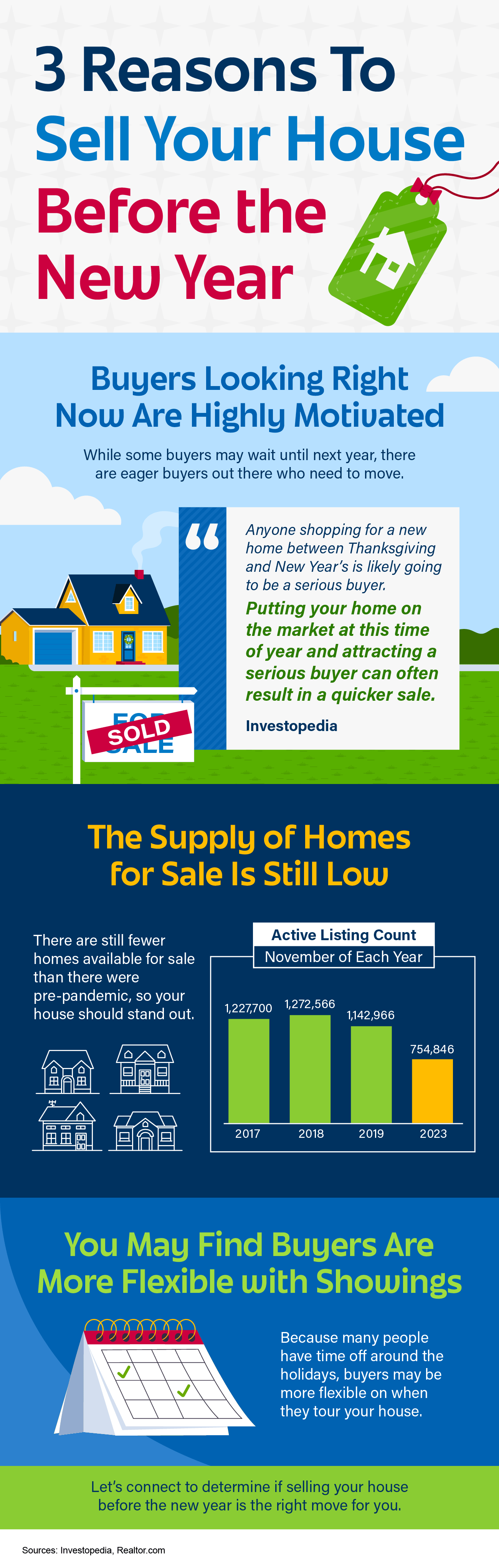 3 Reasons To Sell Your House Before the New Year [INFOGRAPHIC] header image.