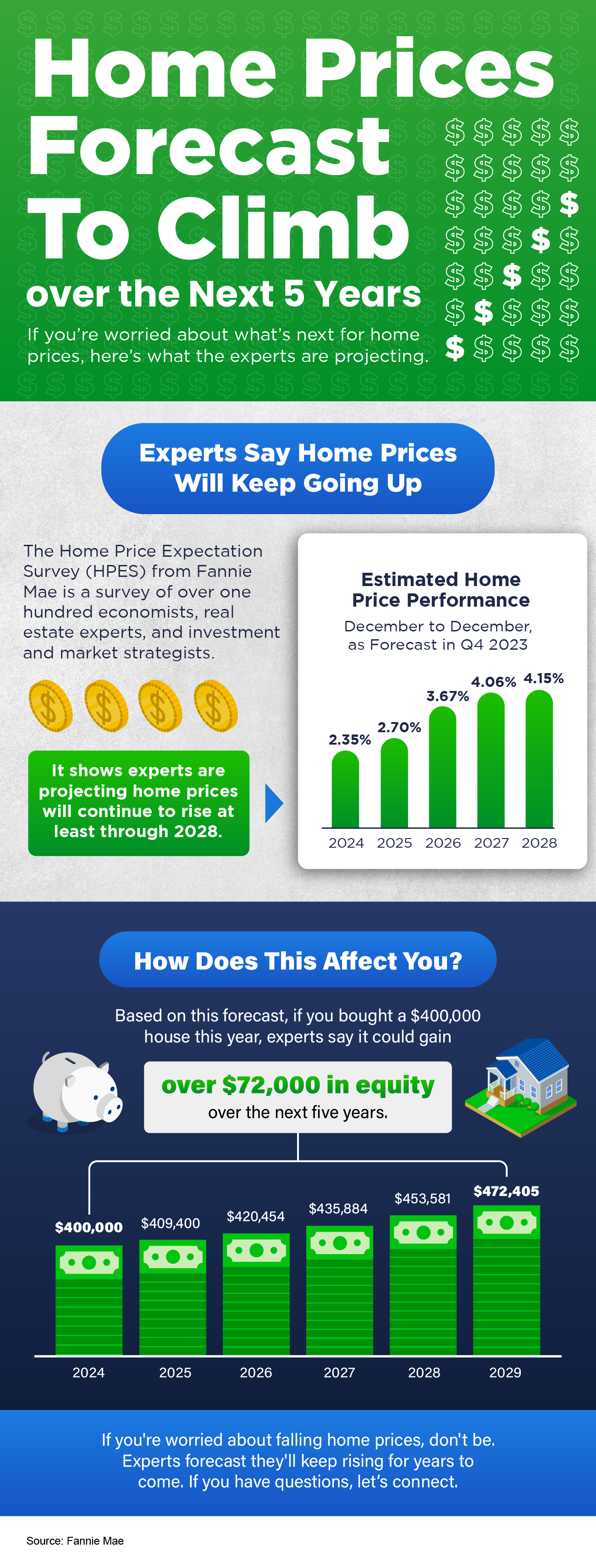 Home Prices Forecast To Climb over the Next 5 Years [INFOGRAPHIC] header image.