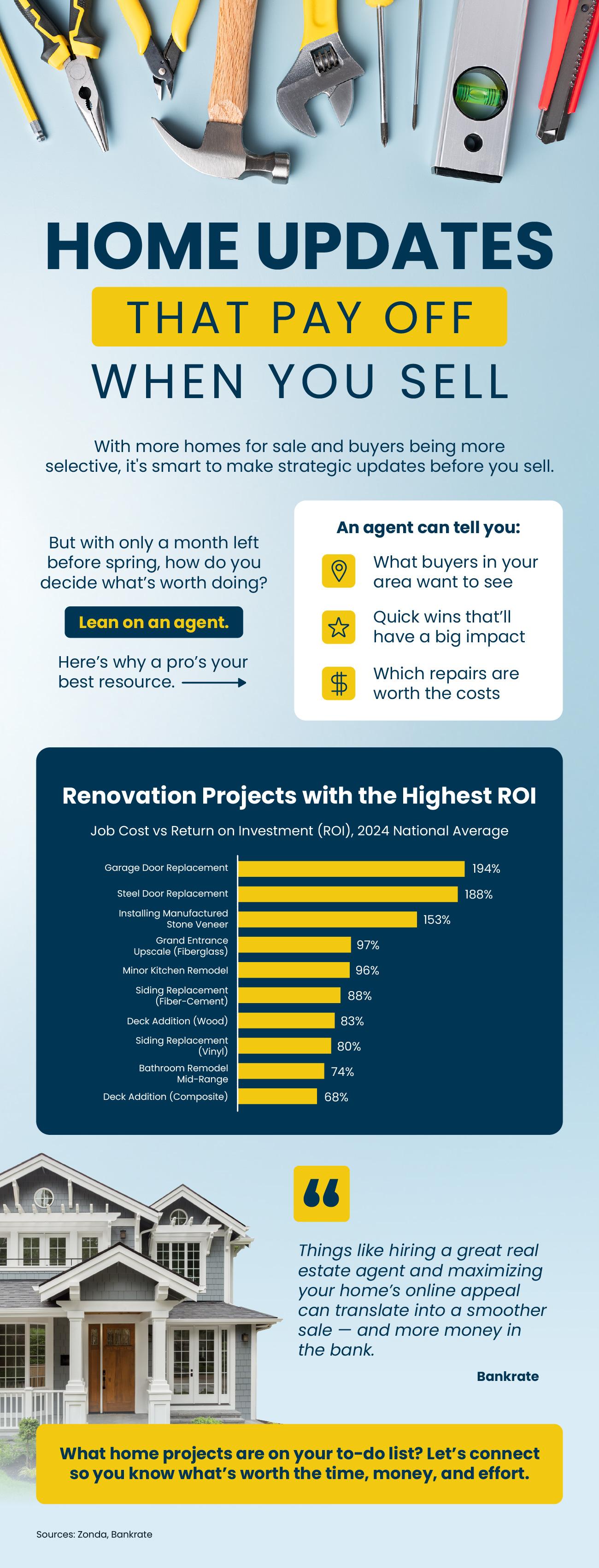 Should I Update My House Before I Sell It? header image.