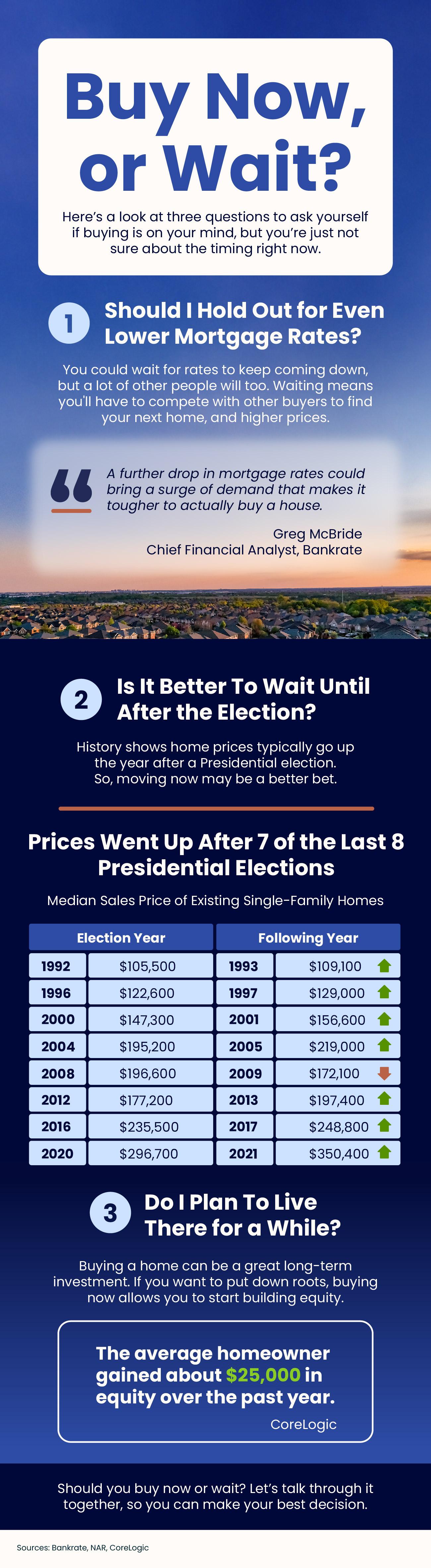 Buy Now, or Wait? header image.