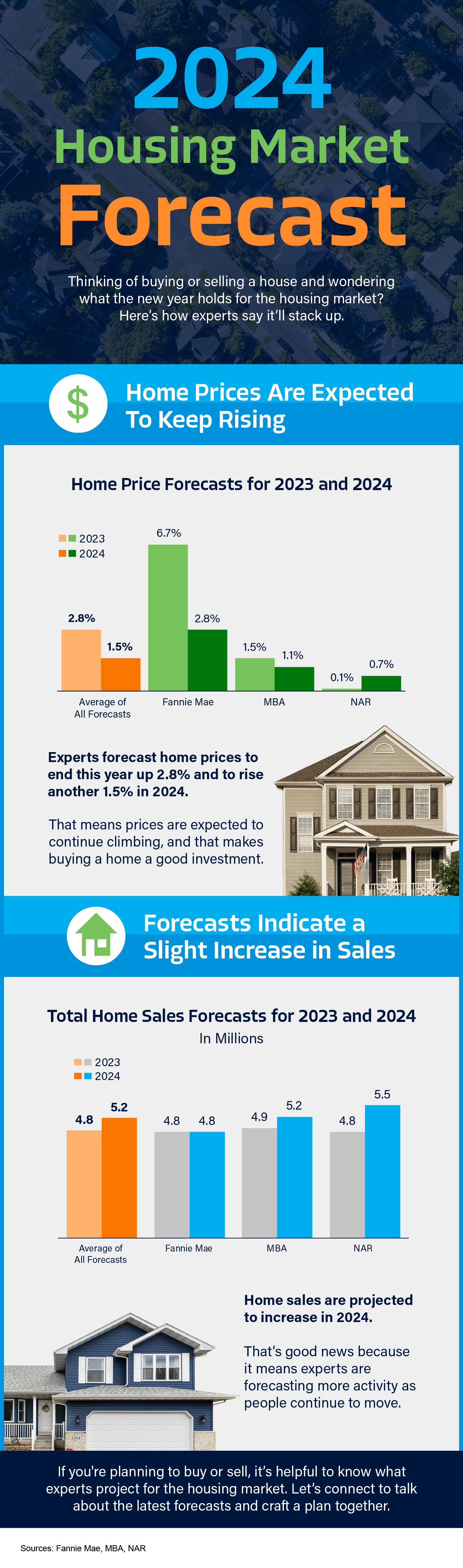 2024 Housing Market Forecast [INFOGRAPHIC] header image.