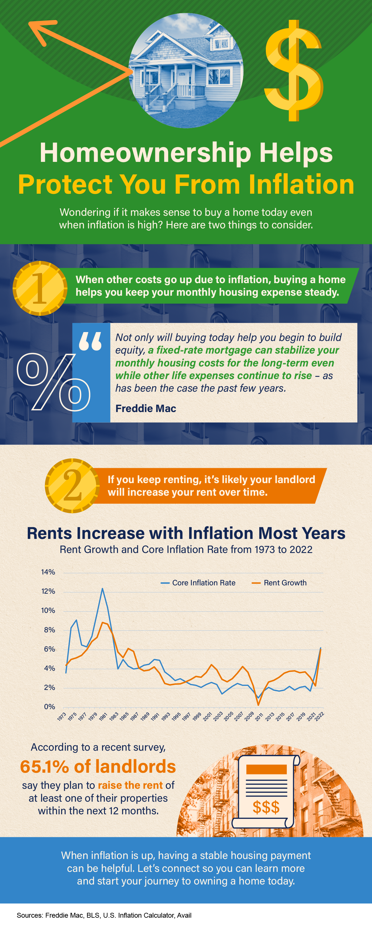 Homeownership Helps Protect You from Inflation [INFOGRAPHIC] header image.