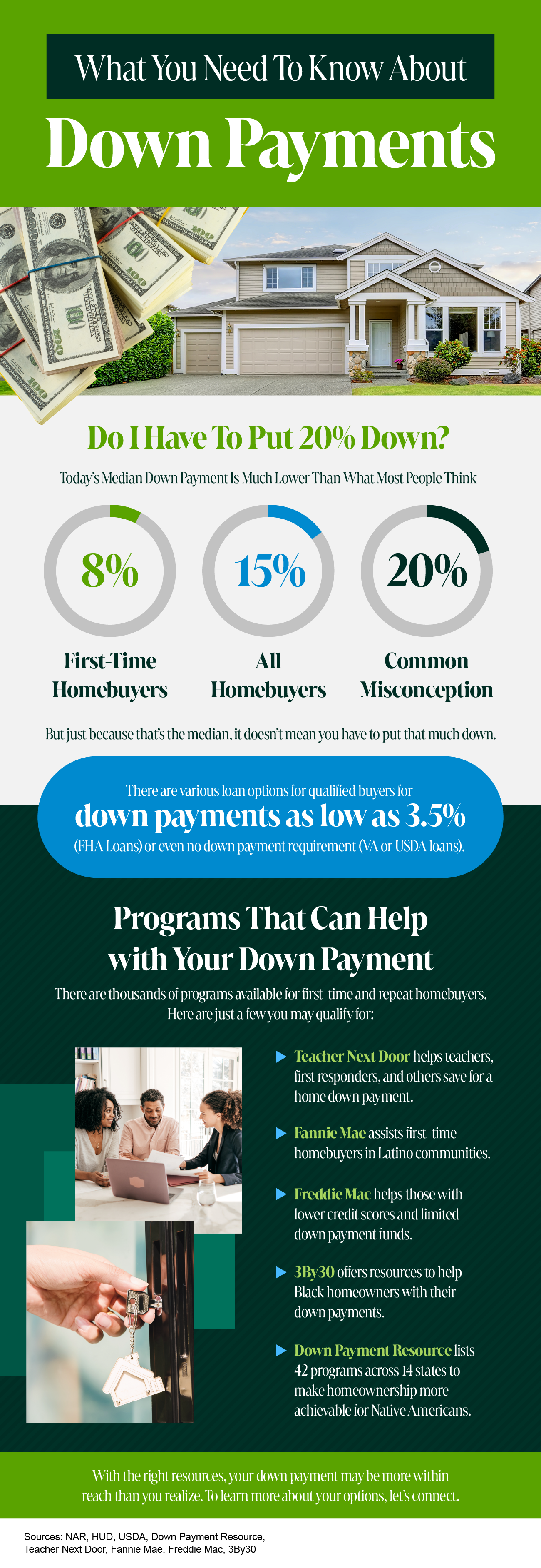 What You Need To Know About Down Payments [INFOGRAPHIC] header image.