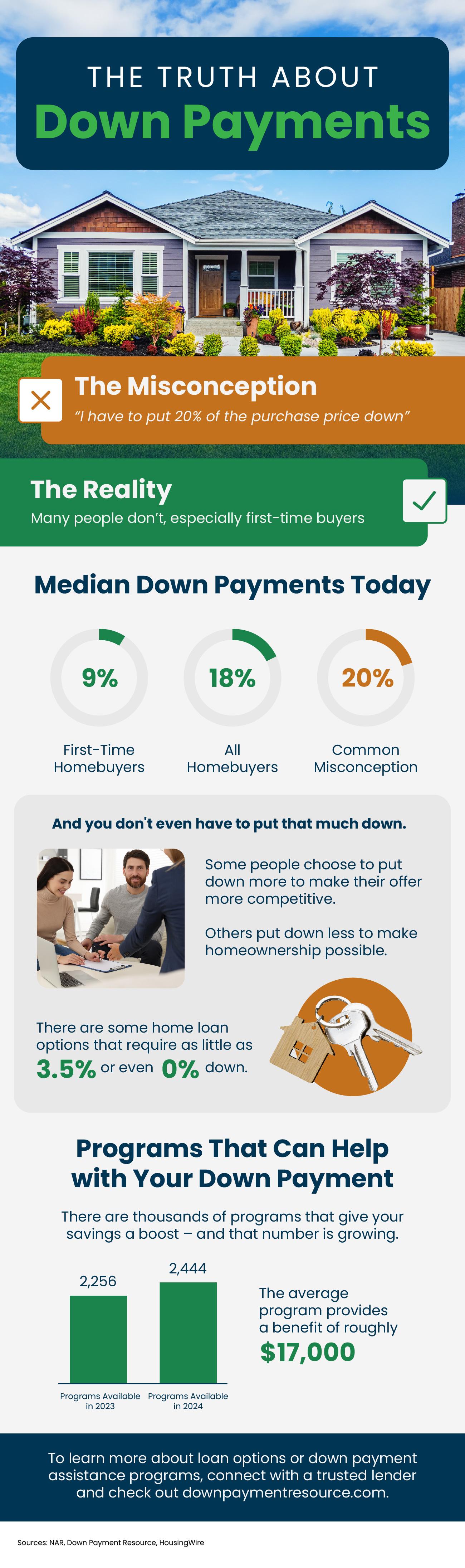 The Truth About Down Payments header image.
