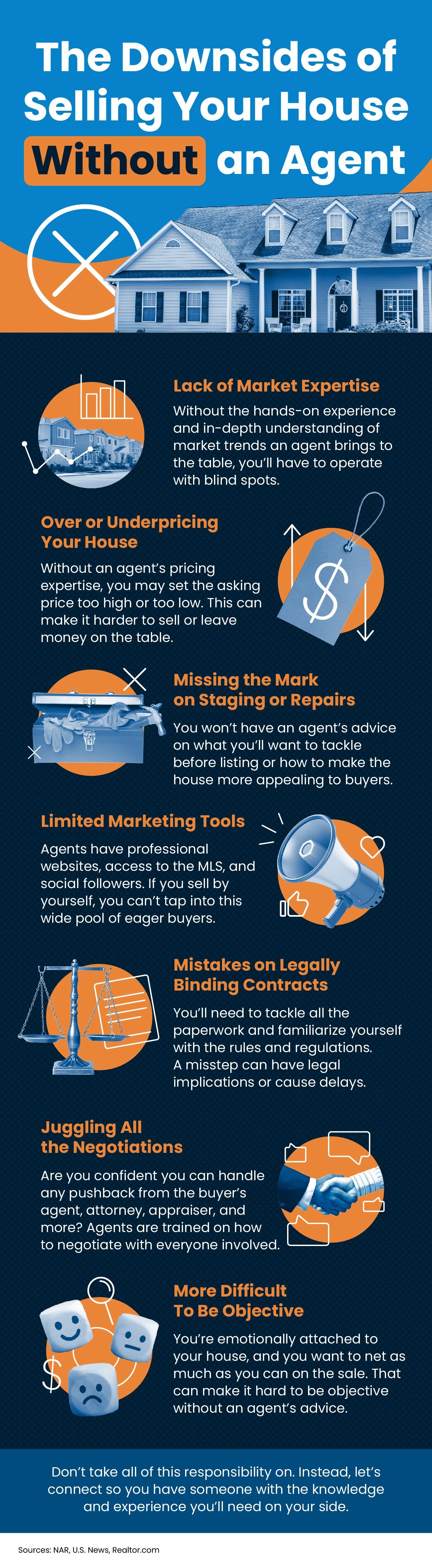 The Downsides of Selling Your House Without an Agent header image.