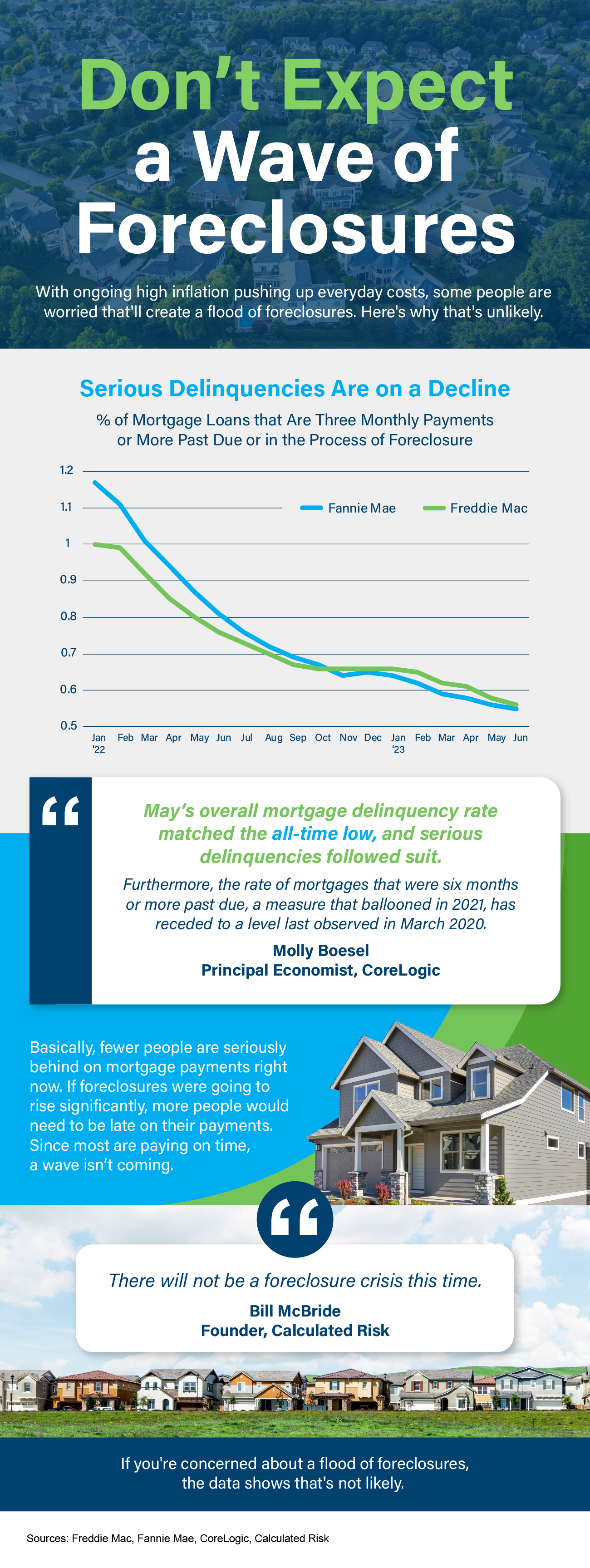 Don’t Expect a Wave of Foreclosures [INFOGRAPHIC] header image.