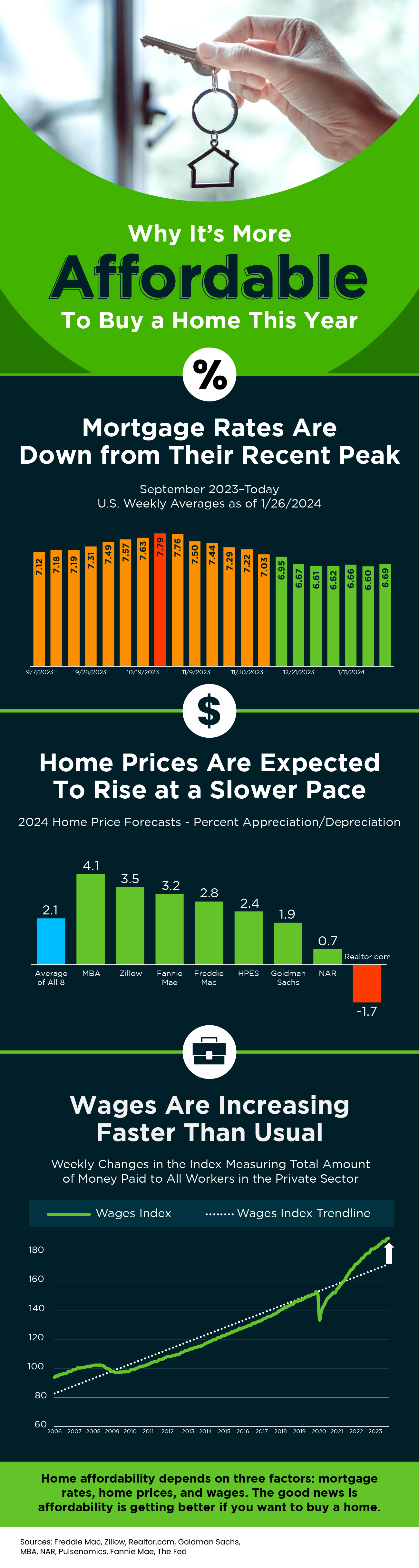 Why It’s More Affordable To Buy a Home This Year [INFOGRAPHIC] header image.