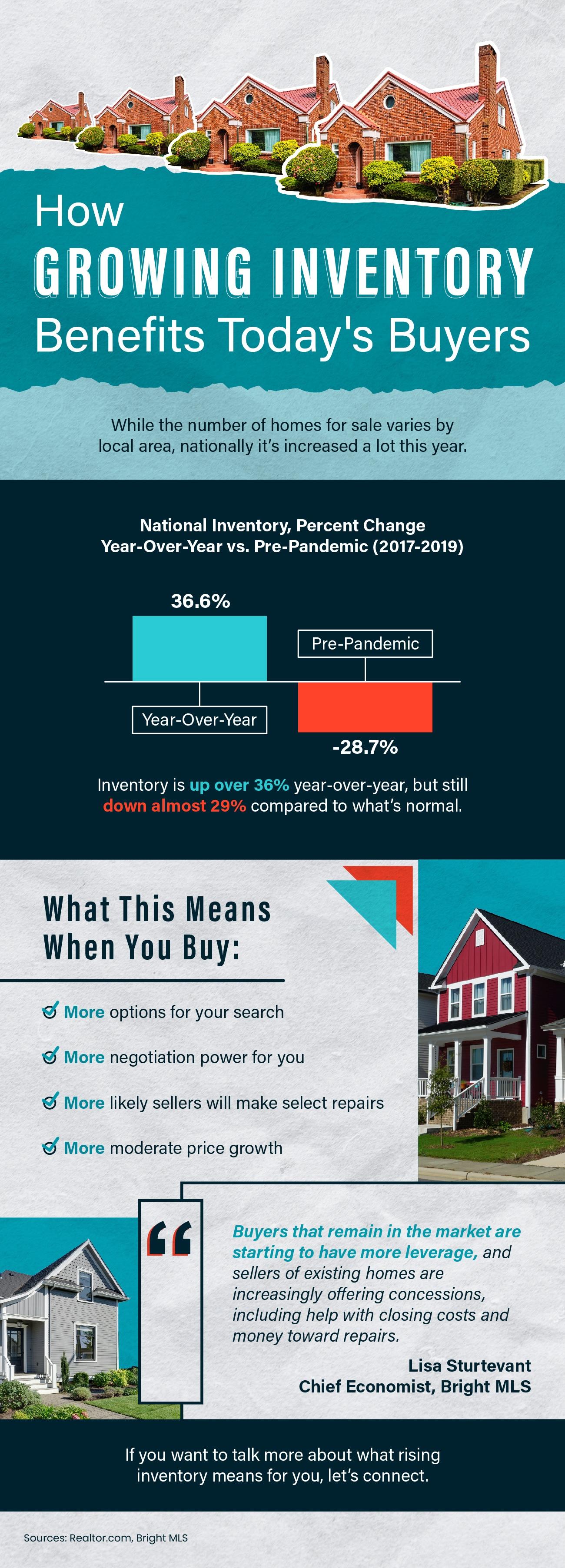 How Growing Inventory Benefits Today's Buyers header image.